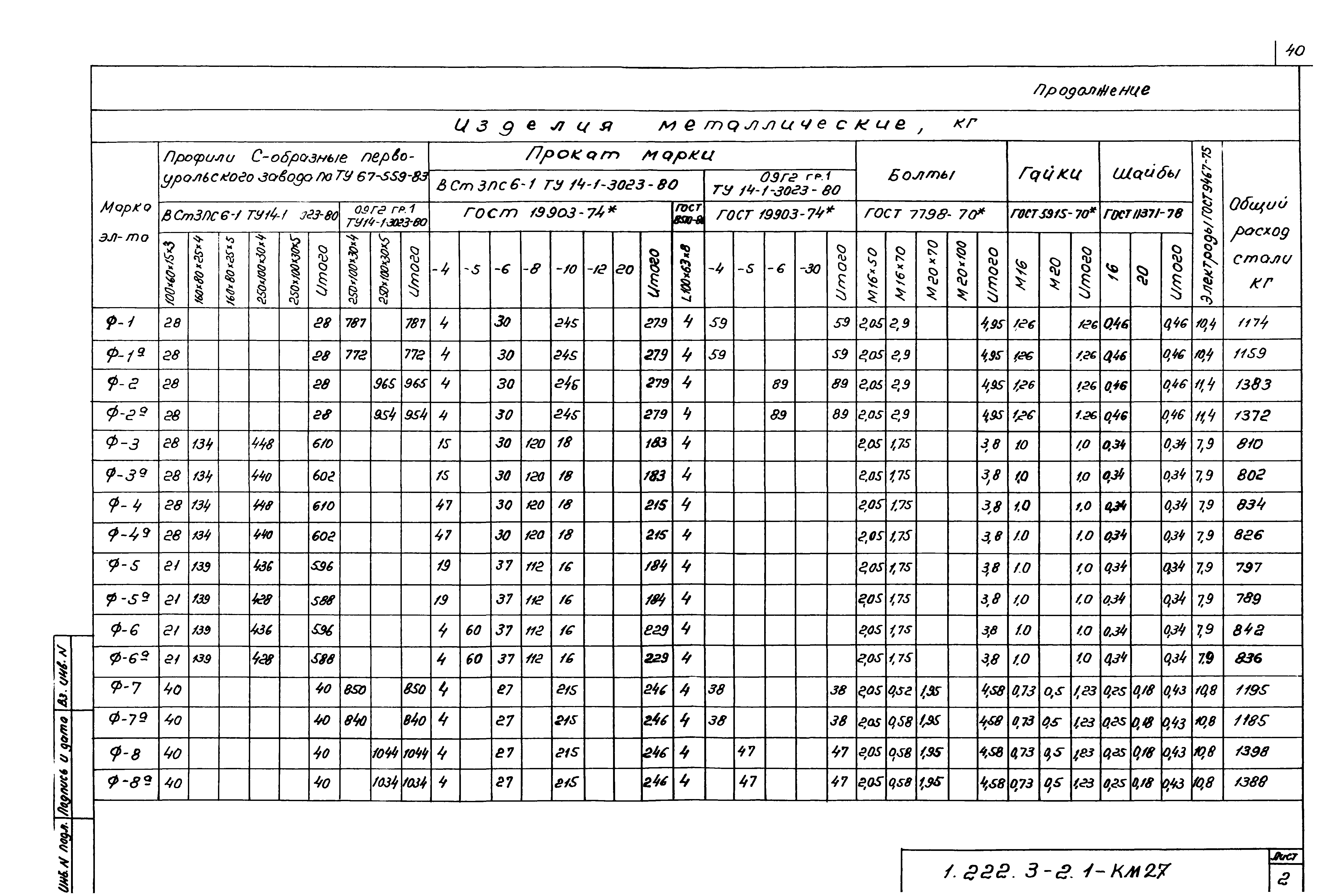 Серия 1.222.3-2