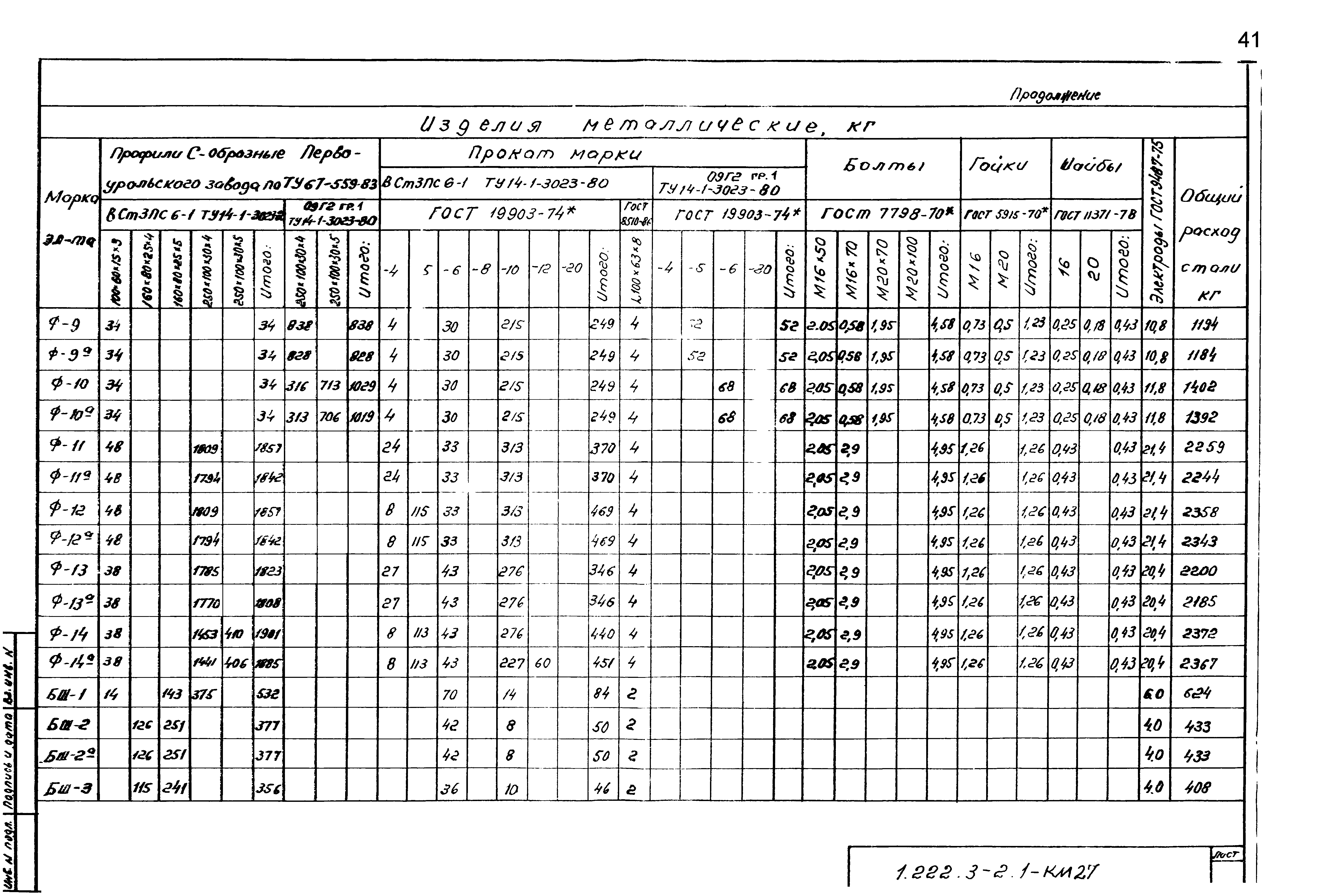 Серия 1.222.3-2