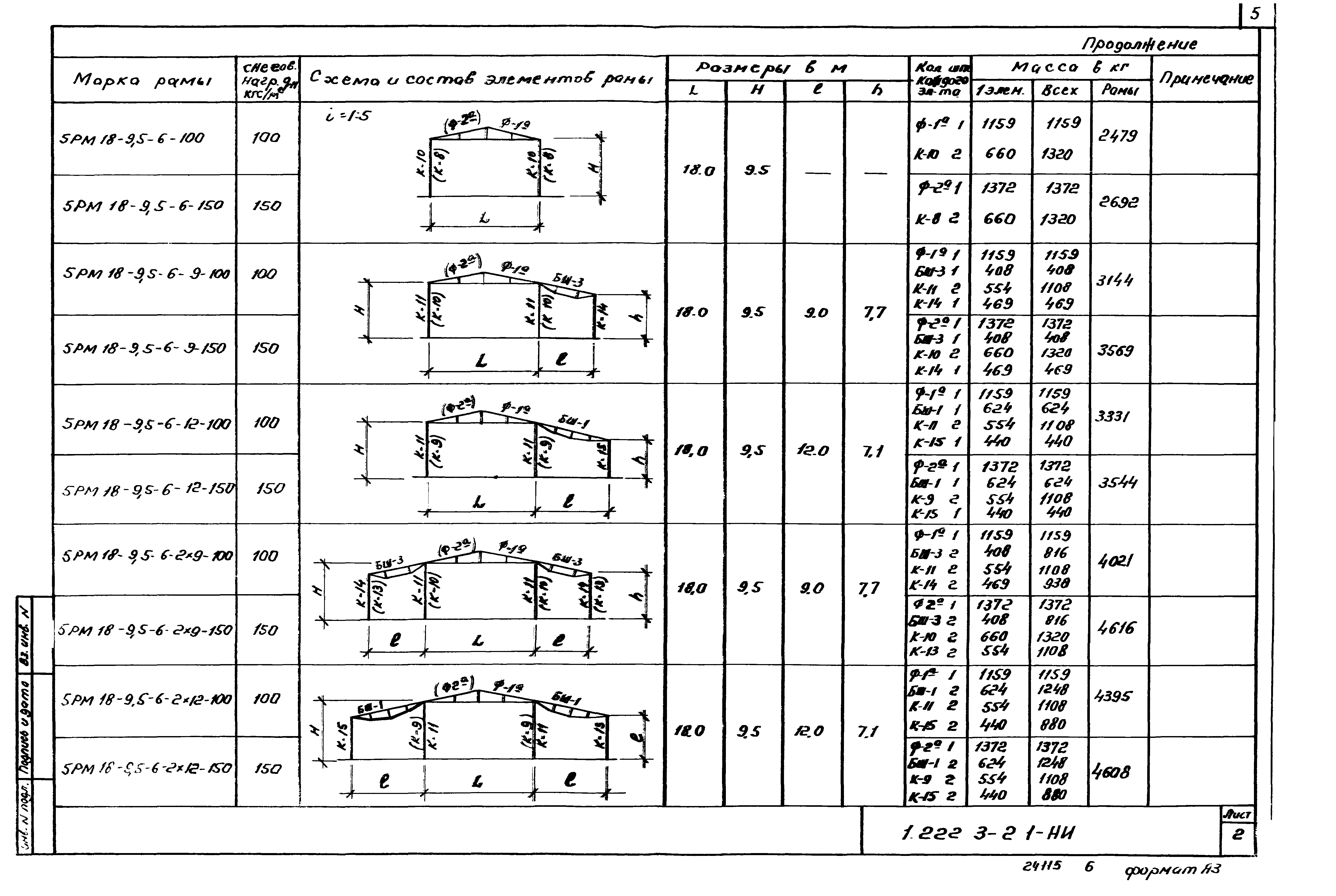 Серия 1.222.3-2