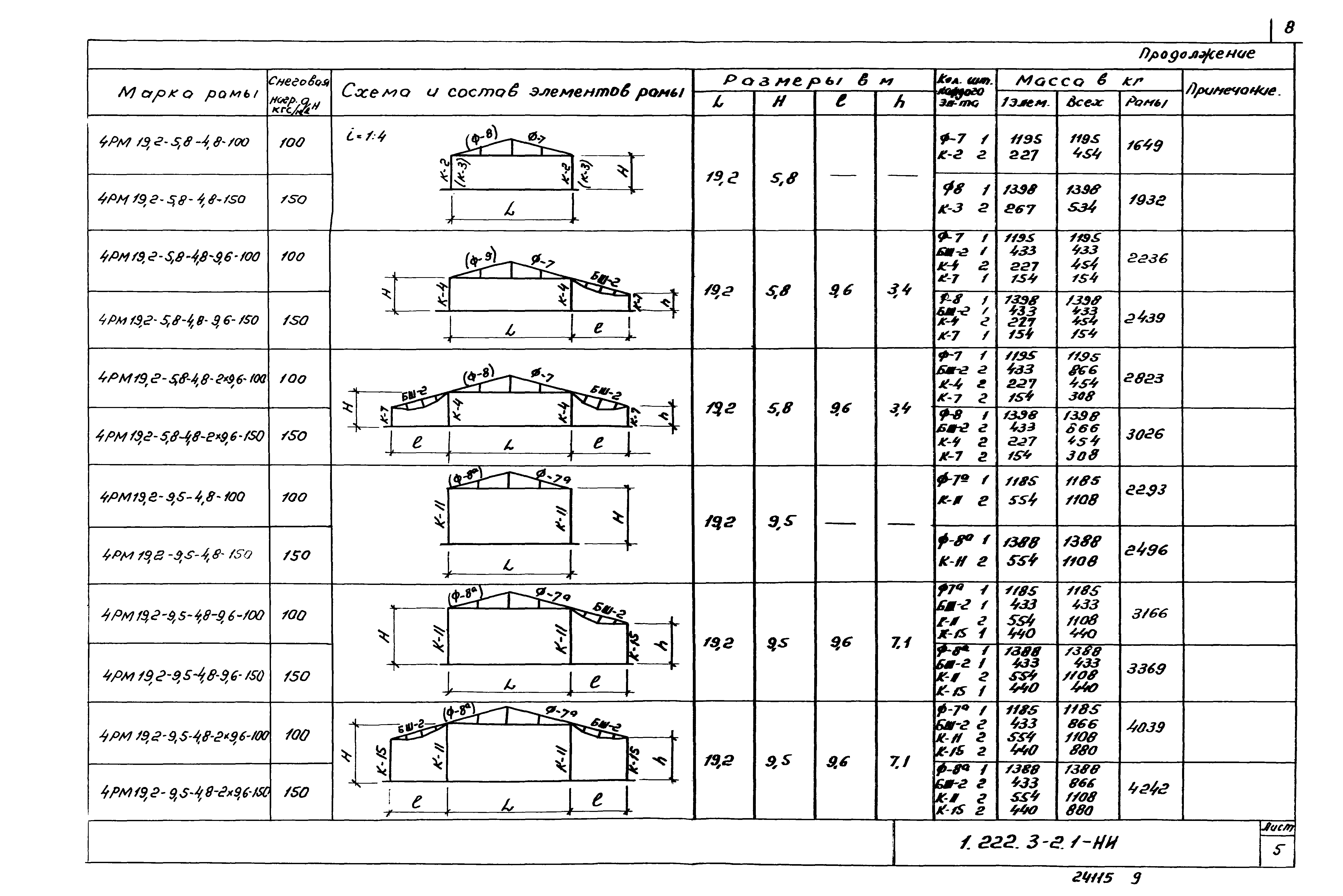 Серия 1.222.3-2