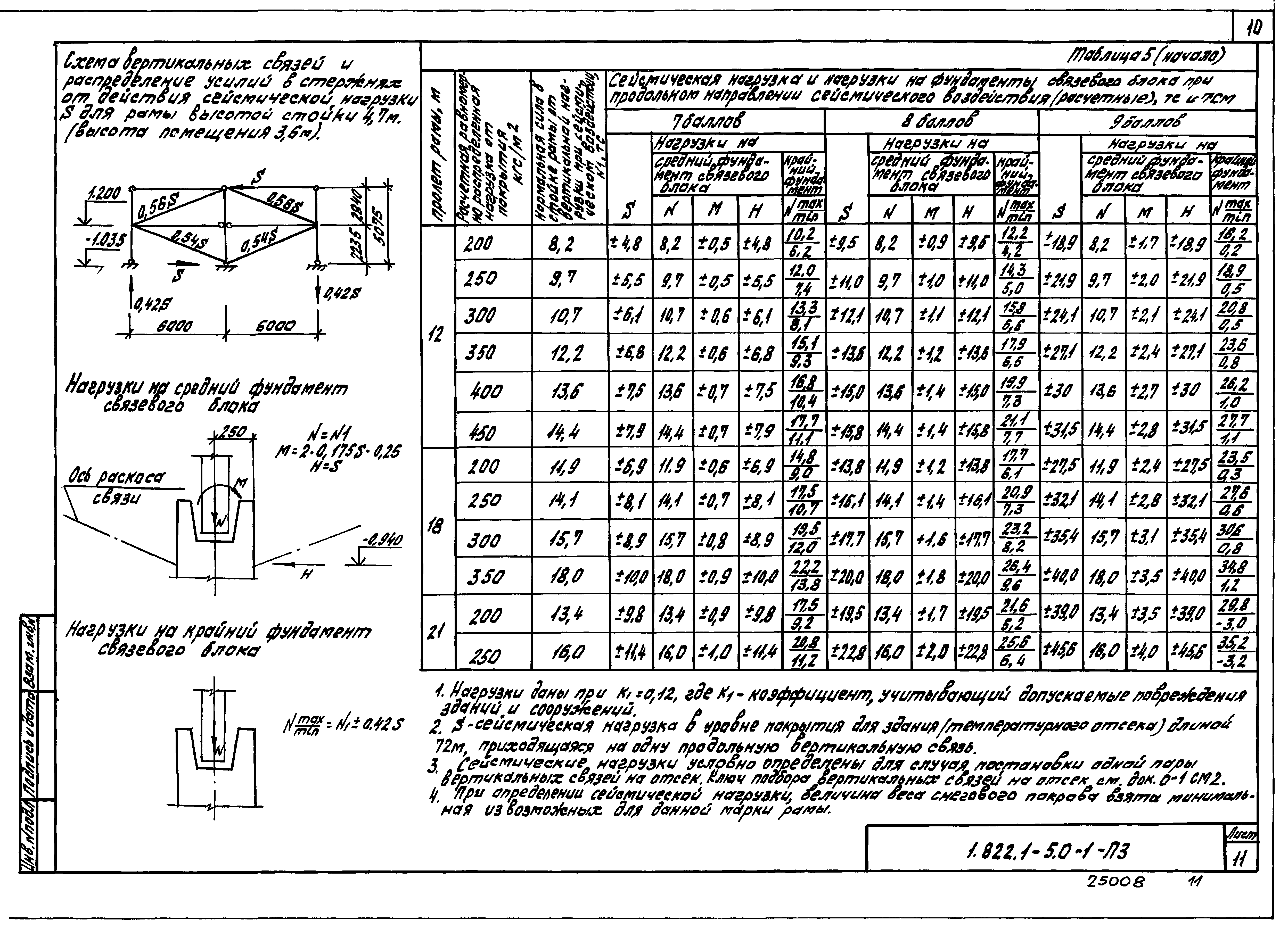 Серия 1.822.1-5