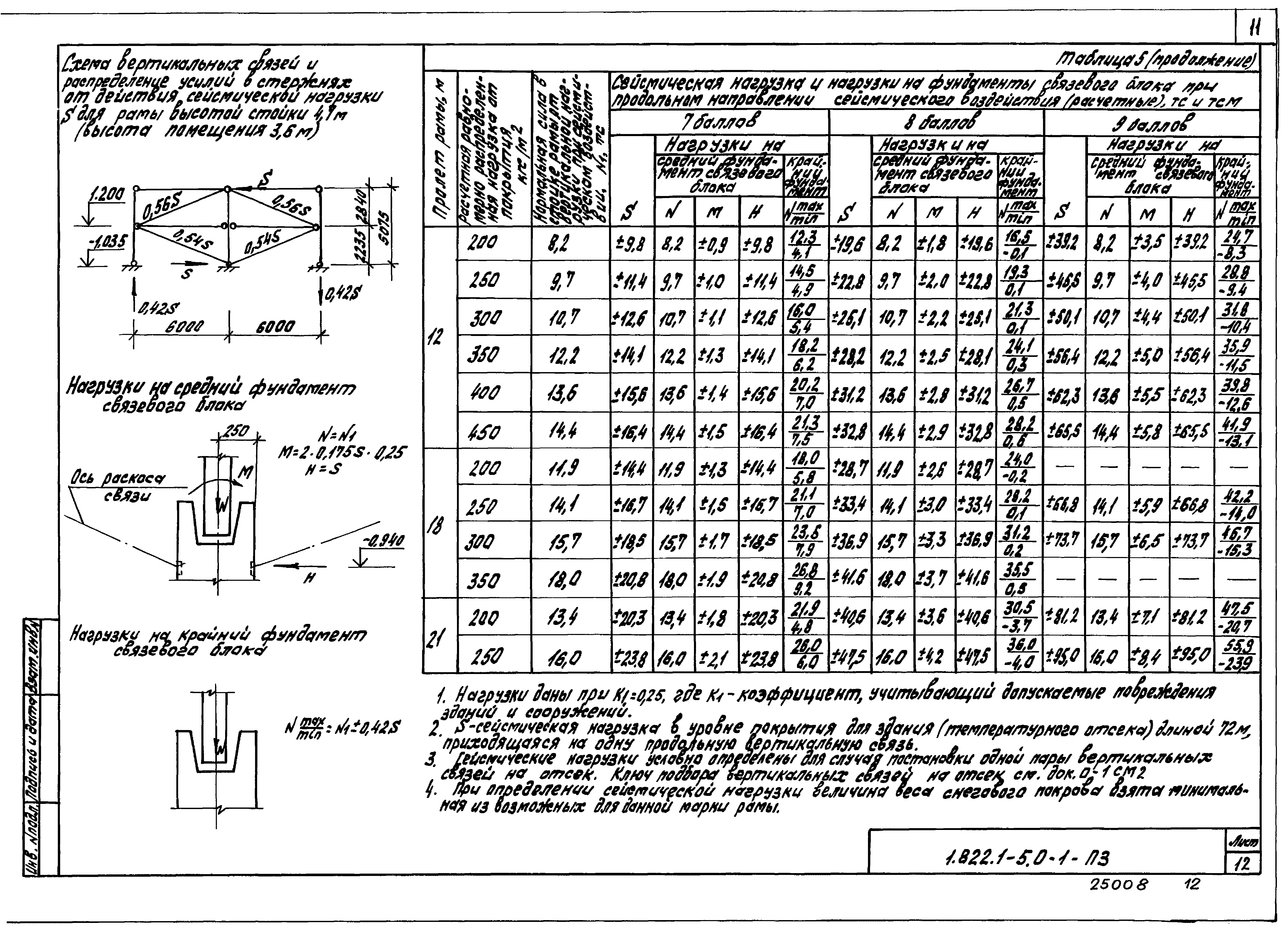 Серия 1.822.1-5