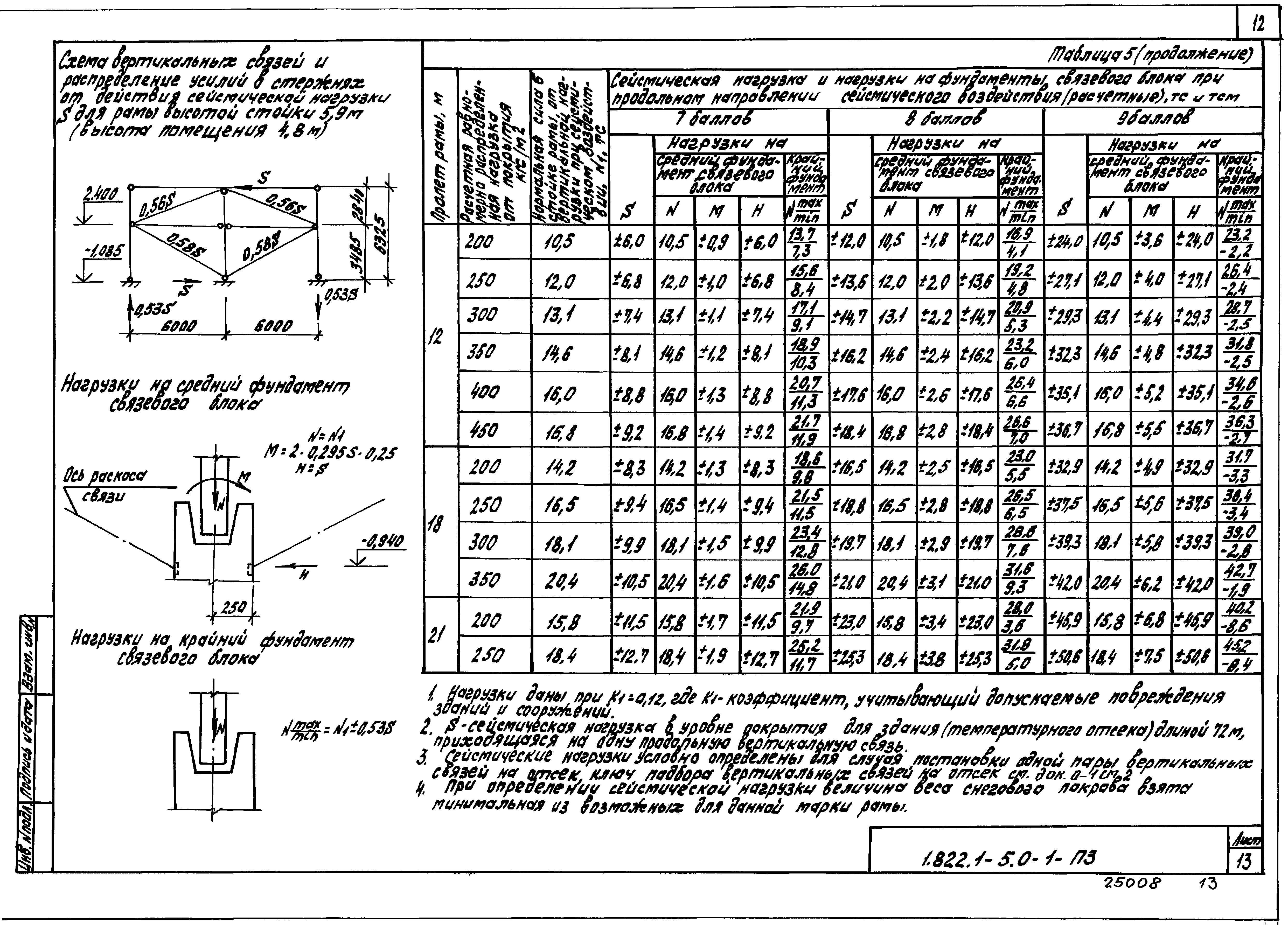 Серия 1.822.1-5