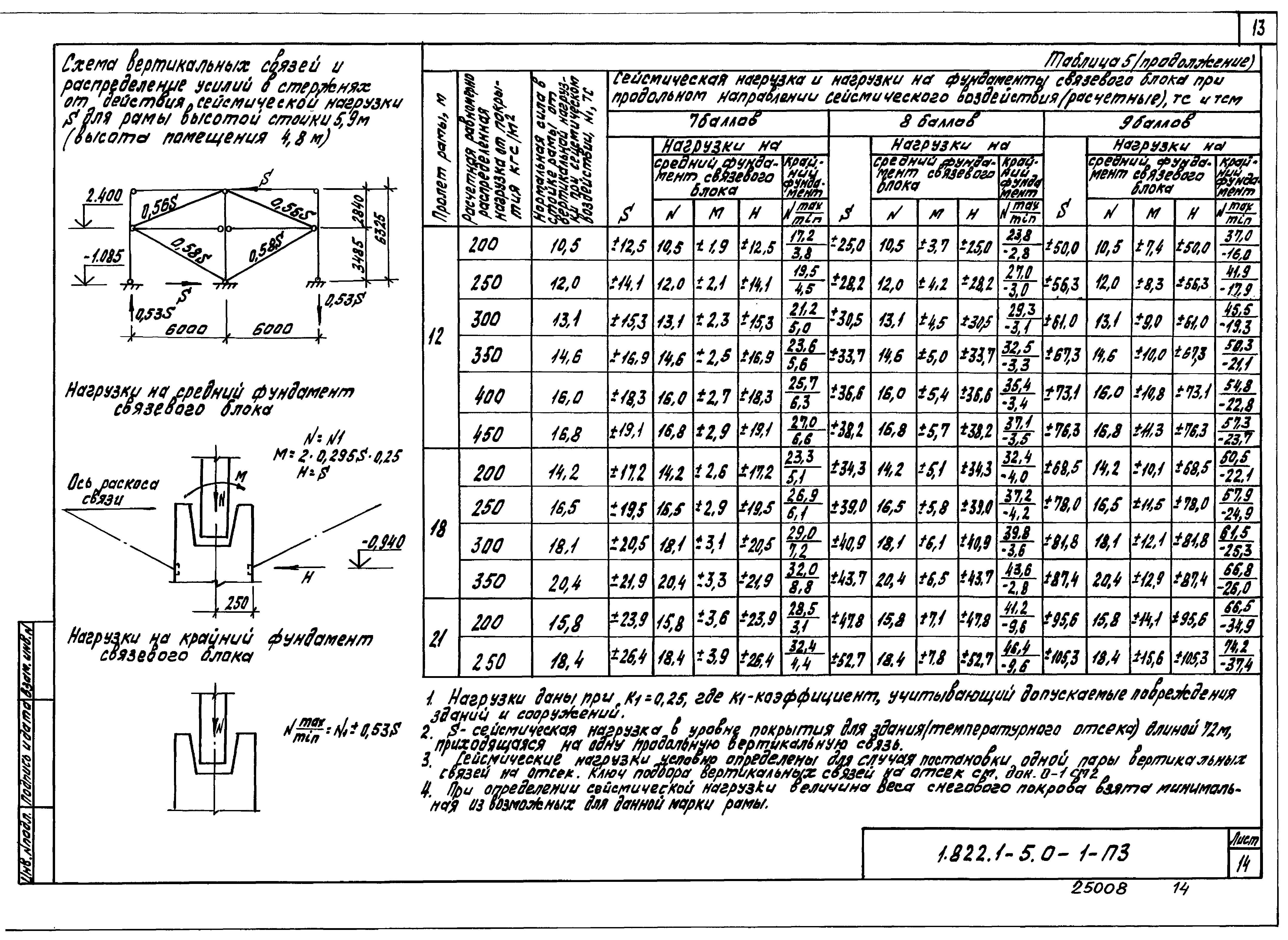 Серия 1.822.1-5