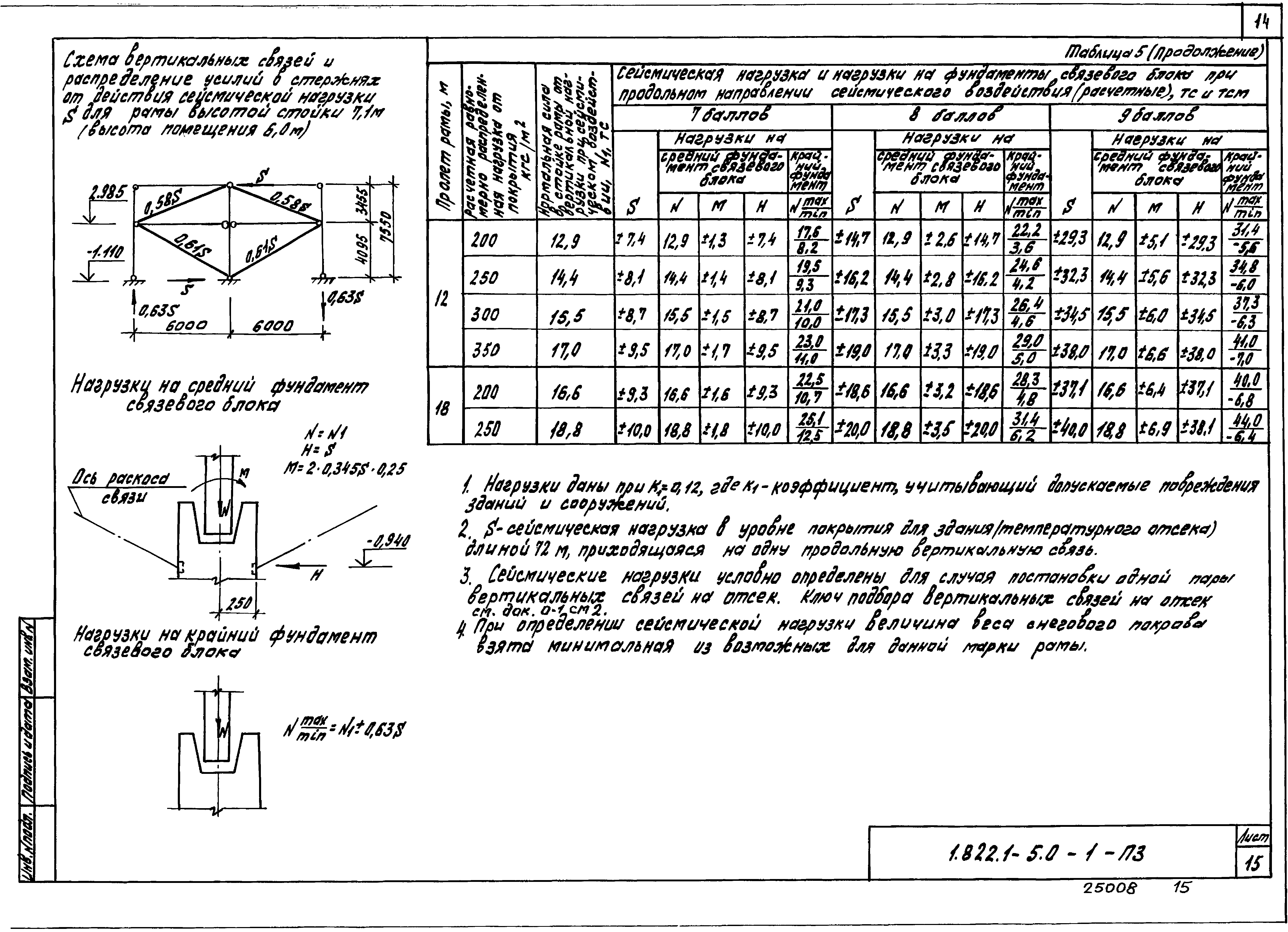 Серия 1.822.1-5