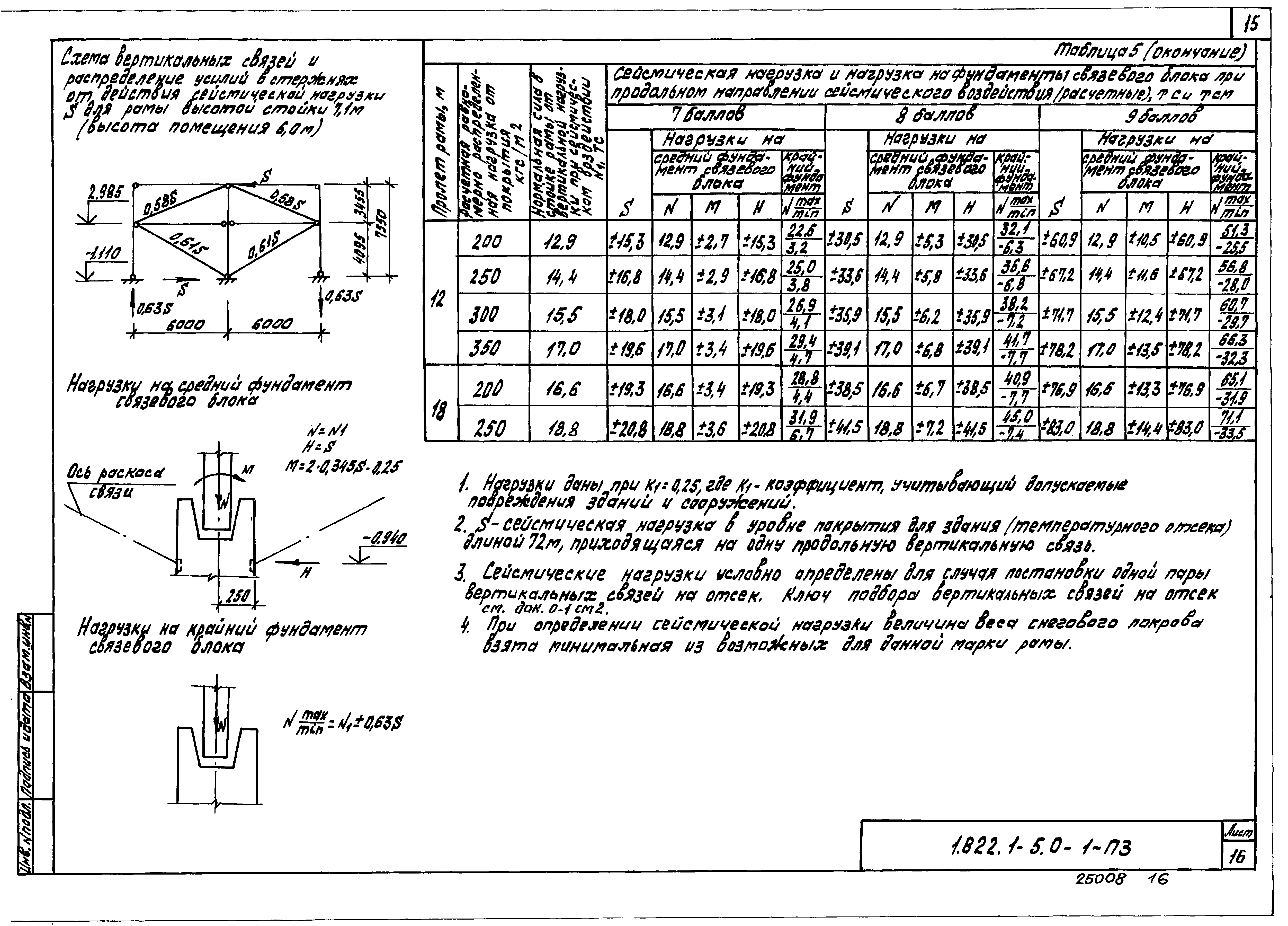 Серия 1.822.1-5