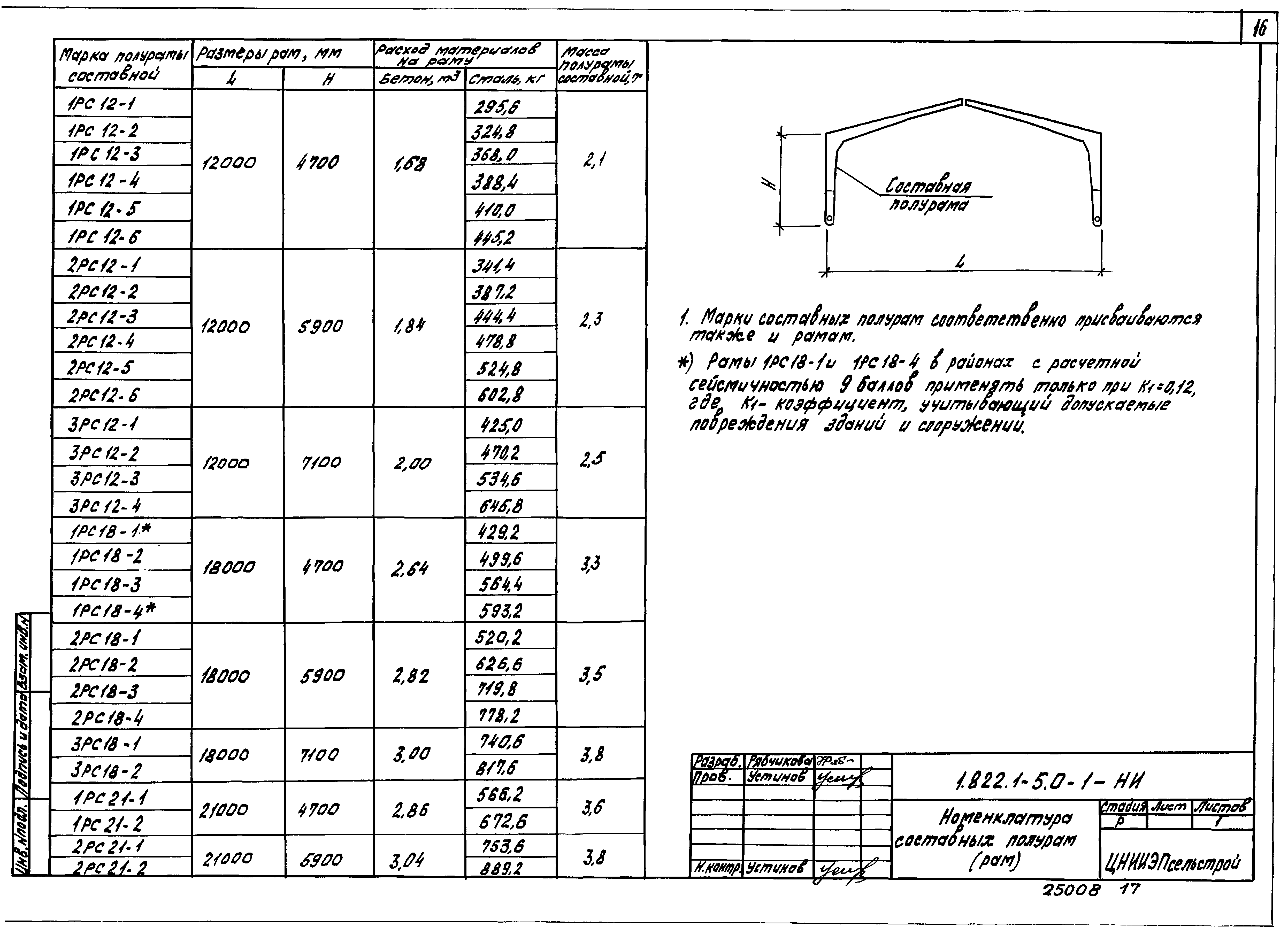 Серия 1.822.1-5