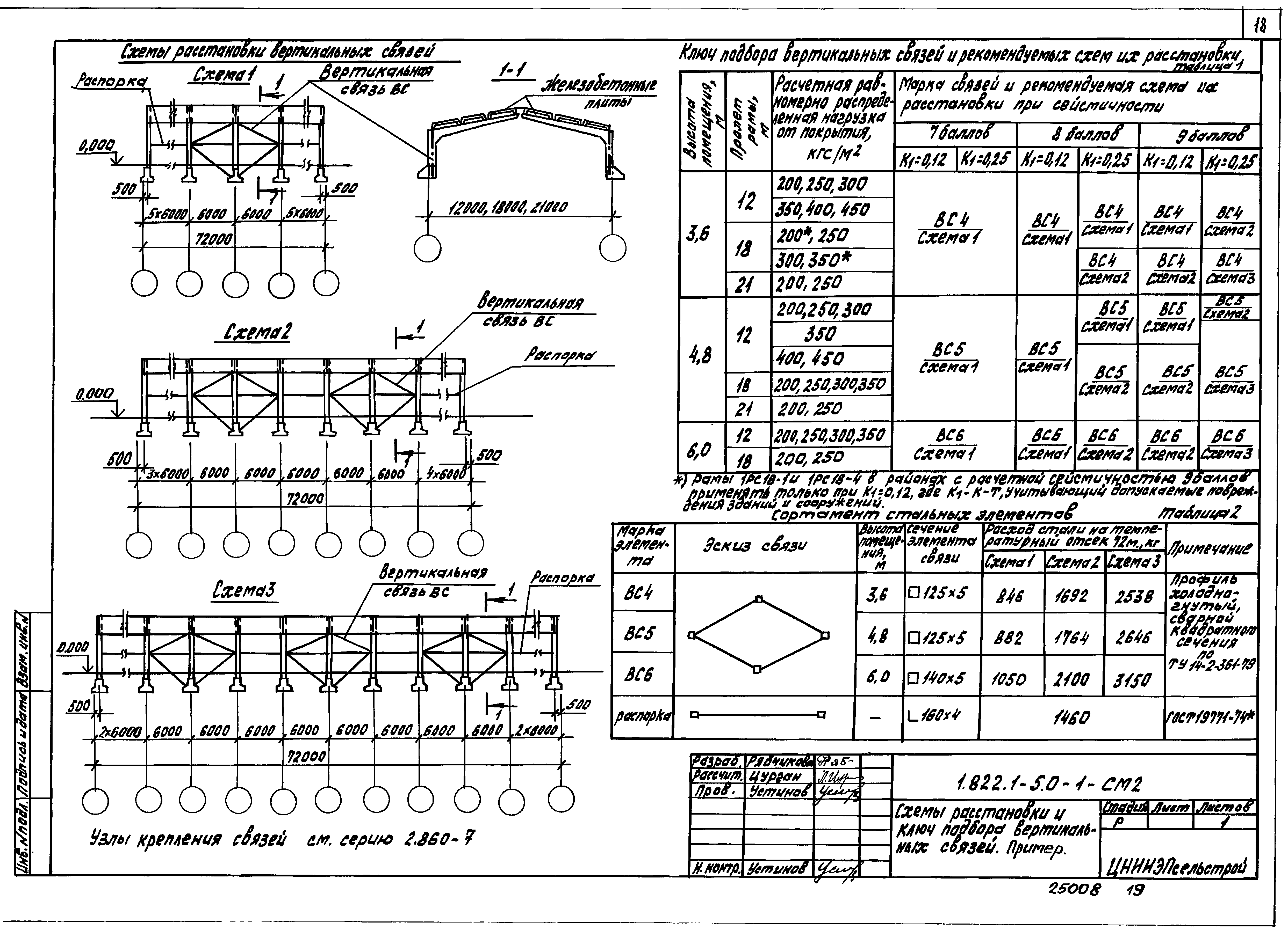 Серия 1.822.1-5