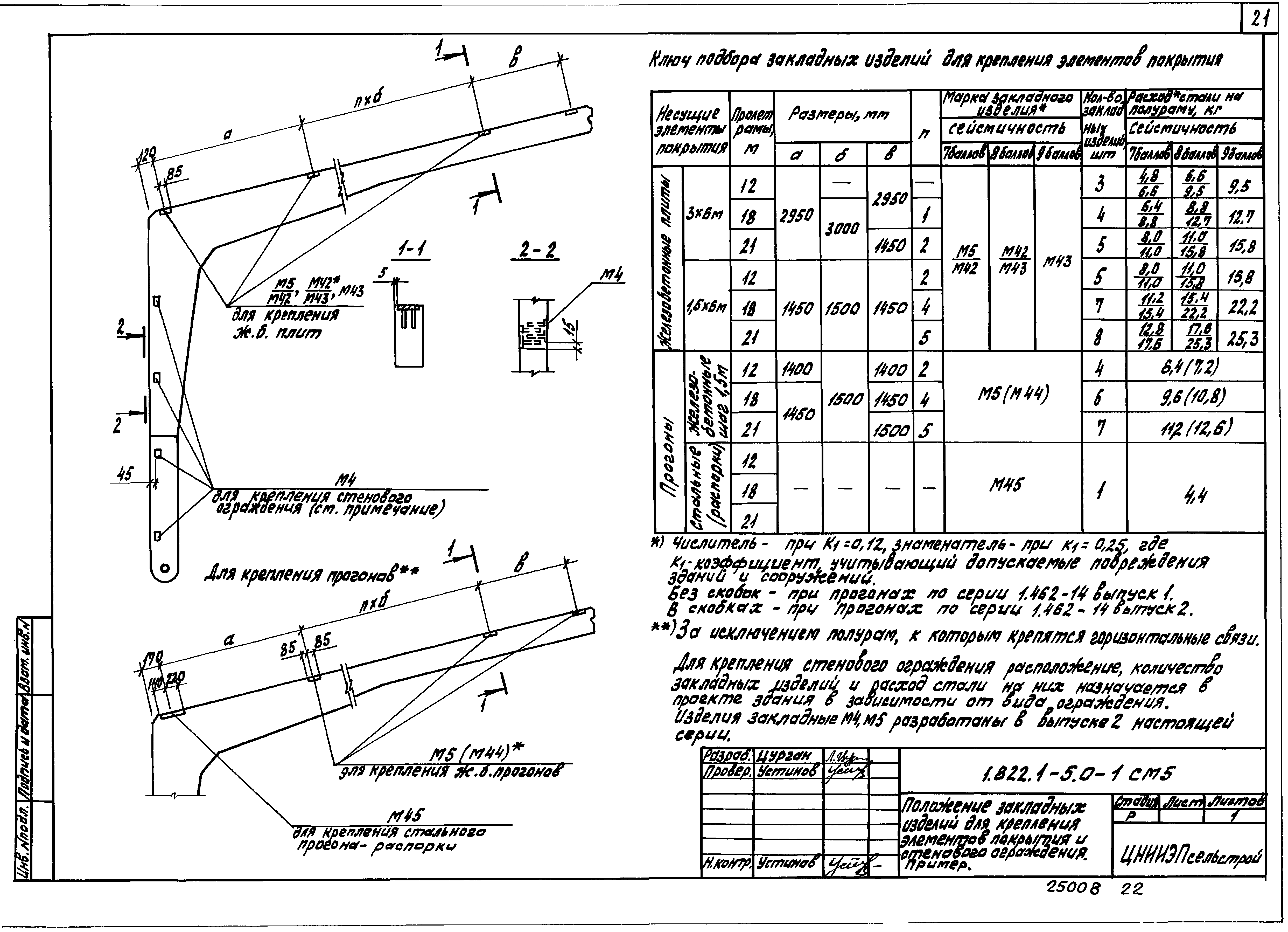 Серия 1.822.1-5