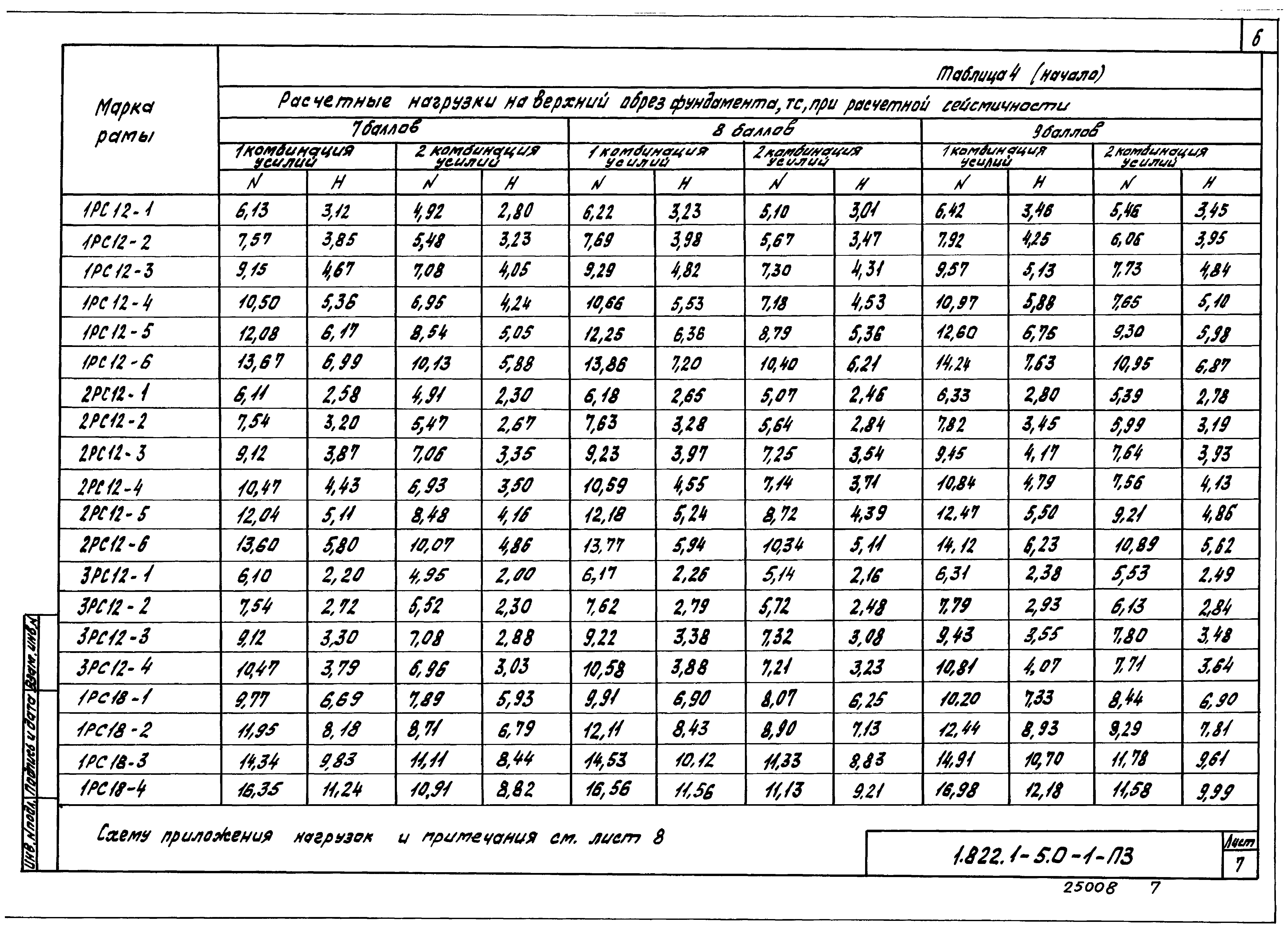 Серия 1.822.1-5