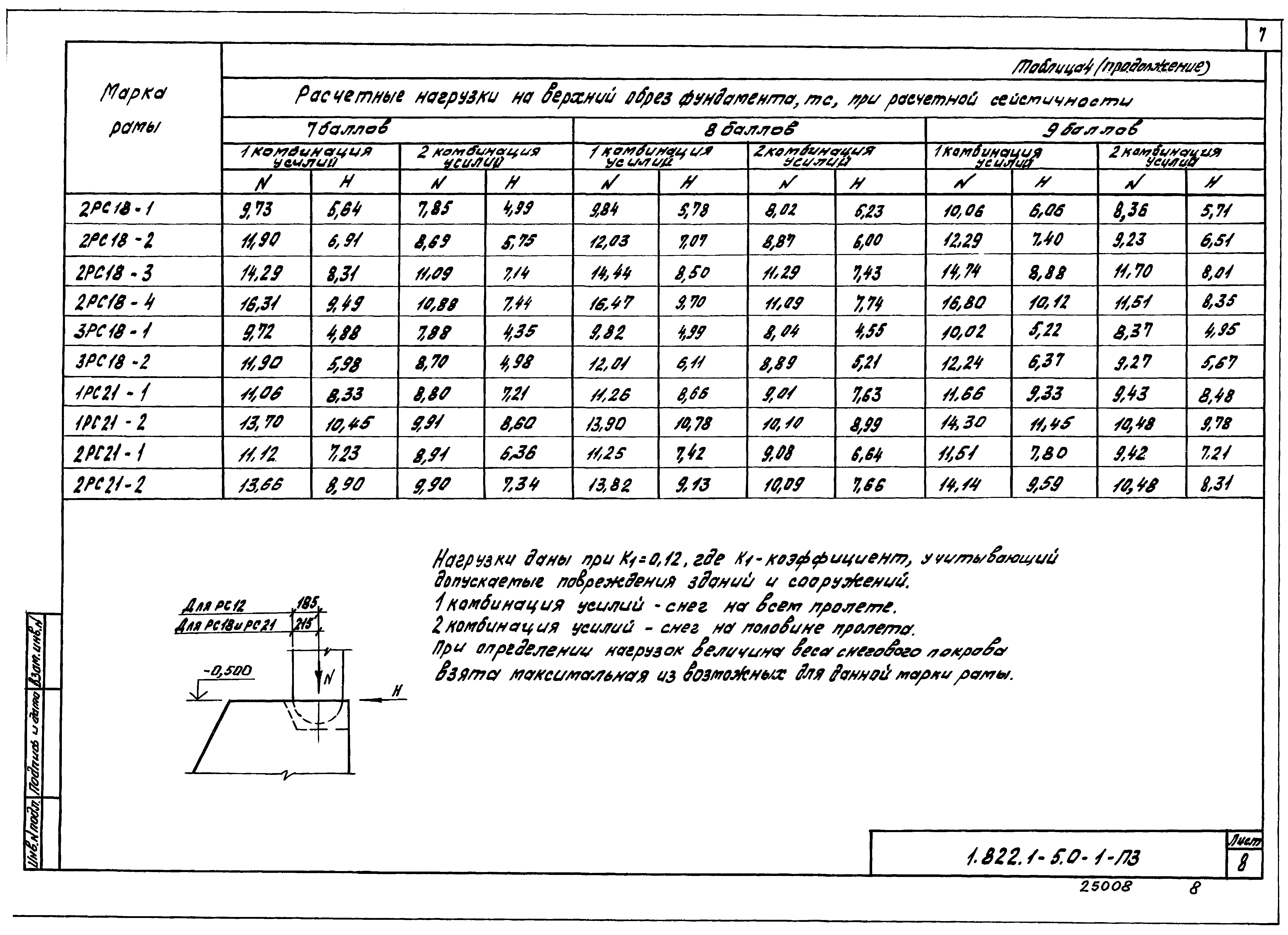 Серия 1.822.1-5