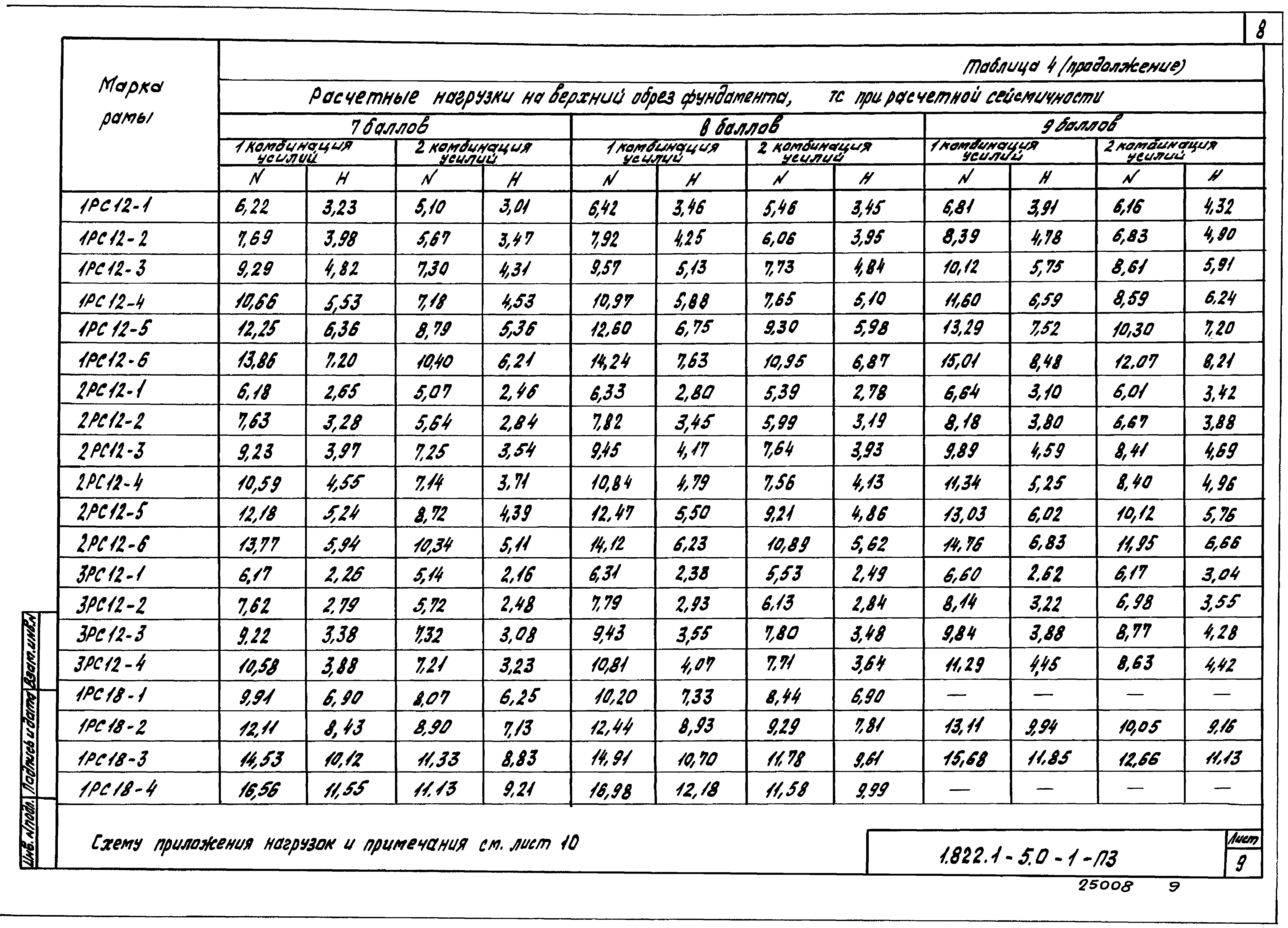 Серия 1.822.1-5