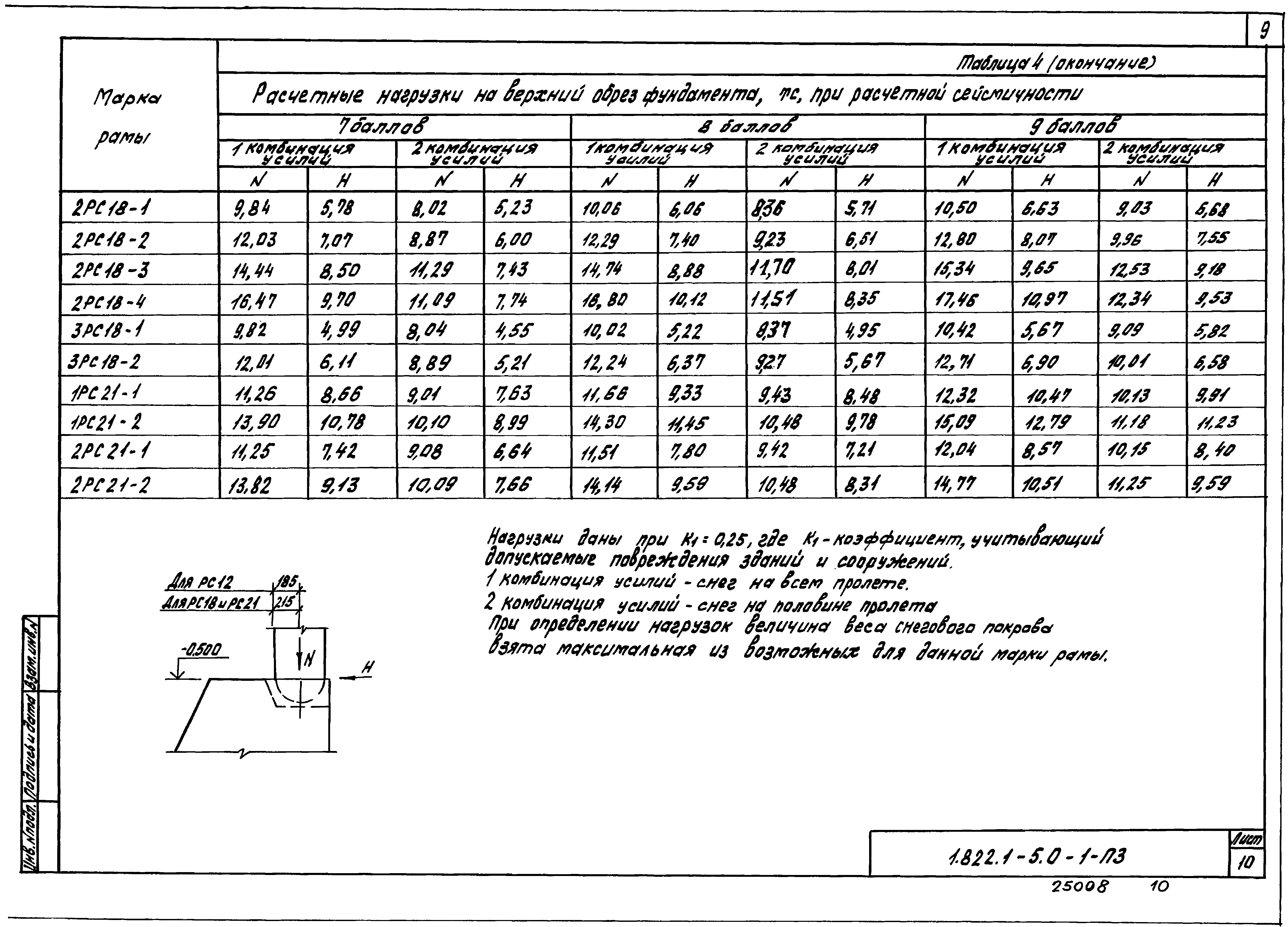 Серия 1.822.1-5