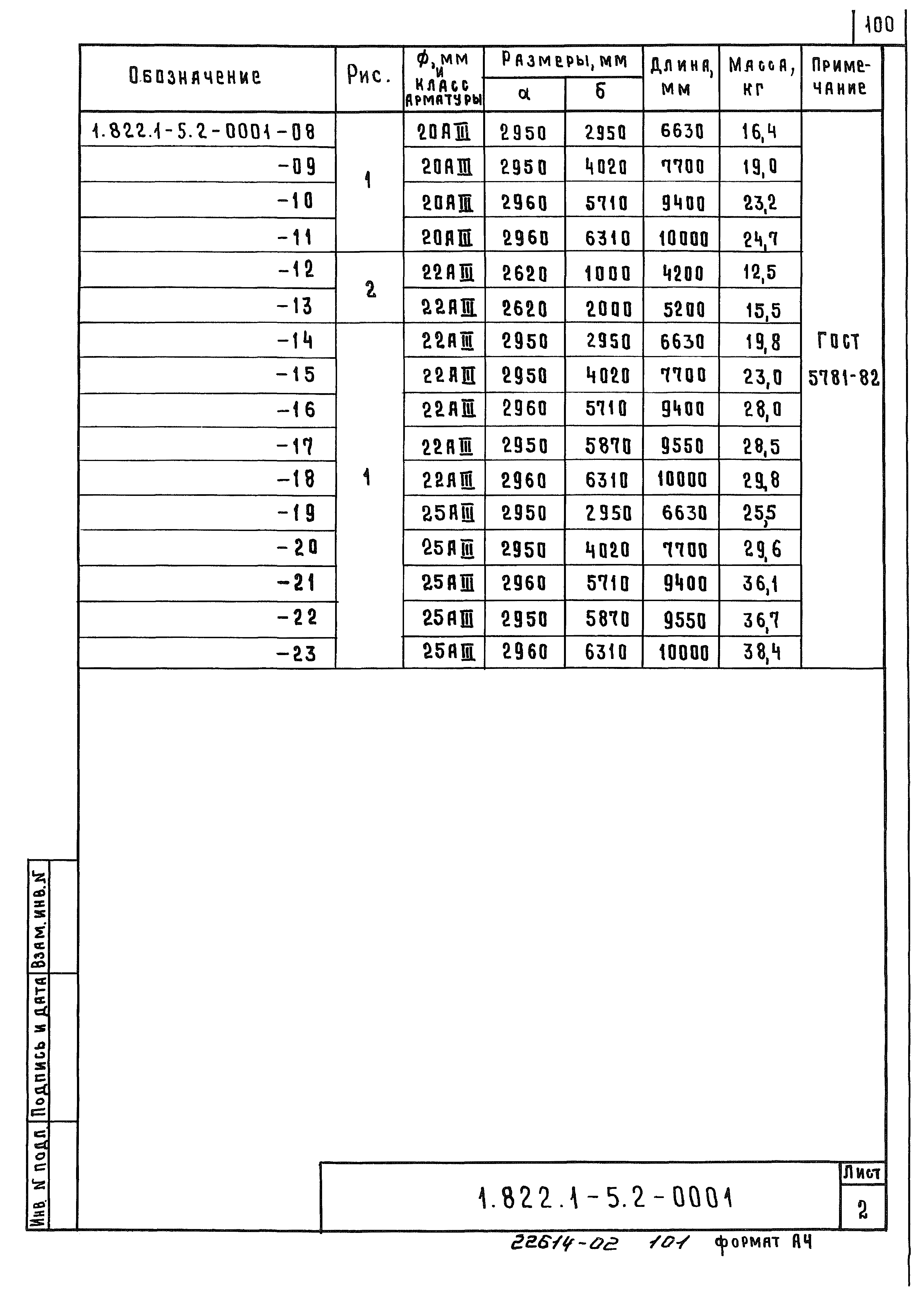 Серия 1.822.1-5