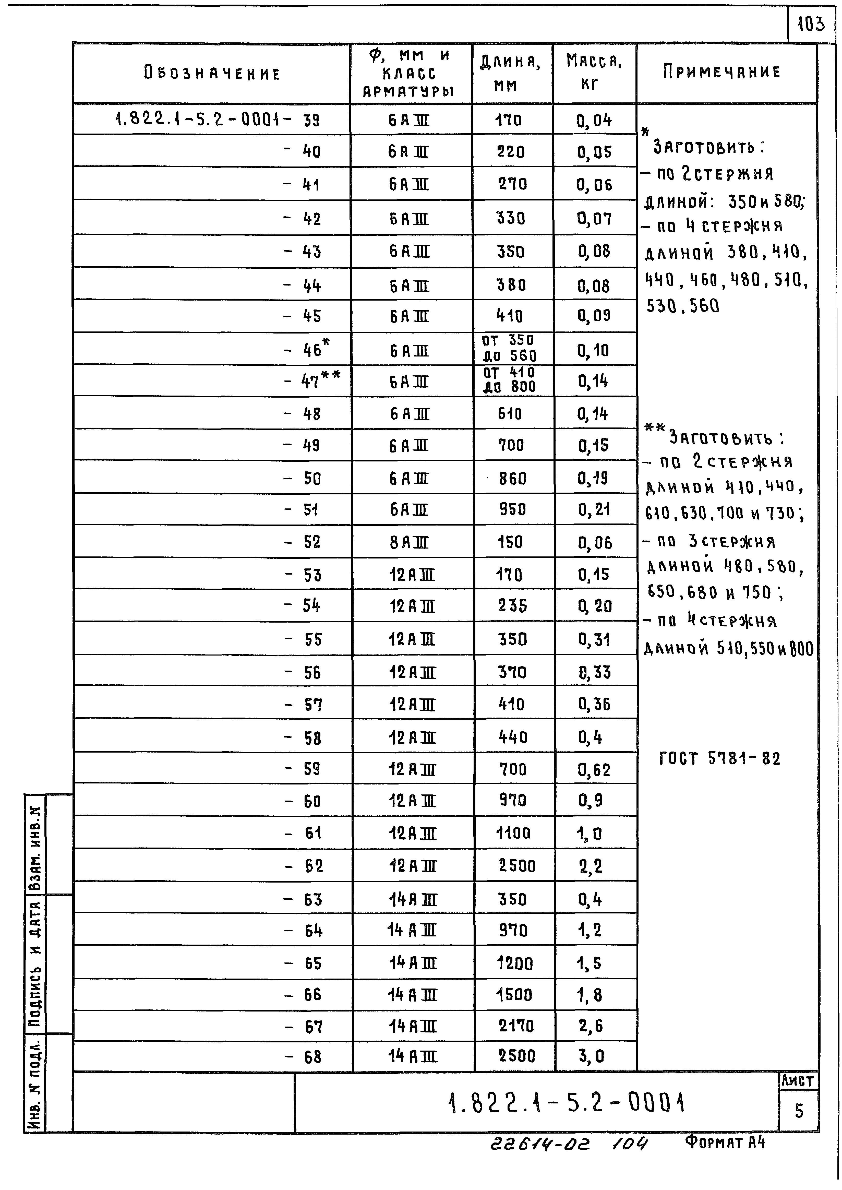 Серия 1.822.1-5