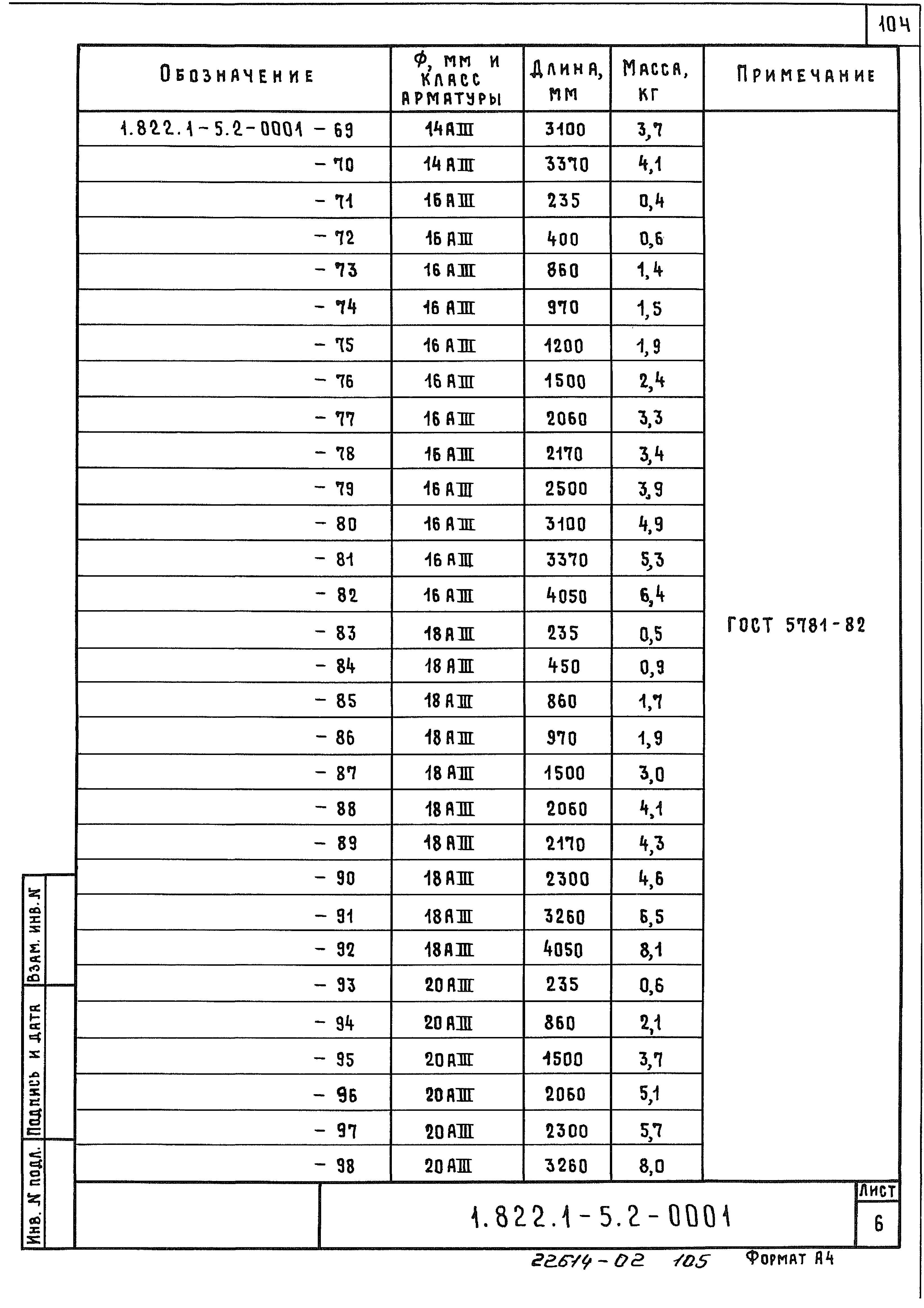 Серия 1.822.1-5