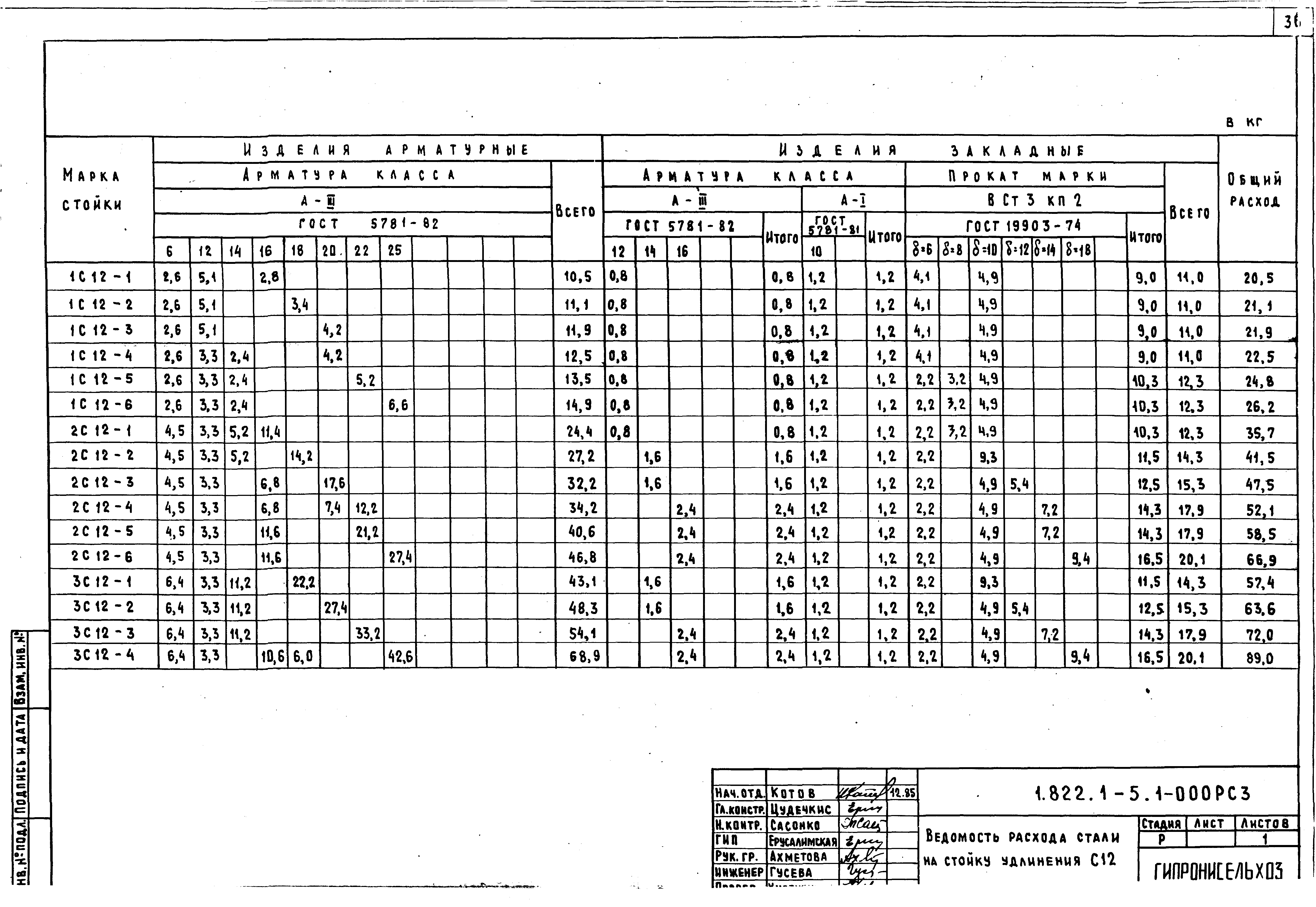 Серия 1.822.1-5