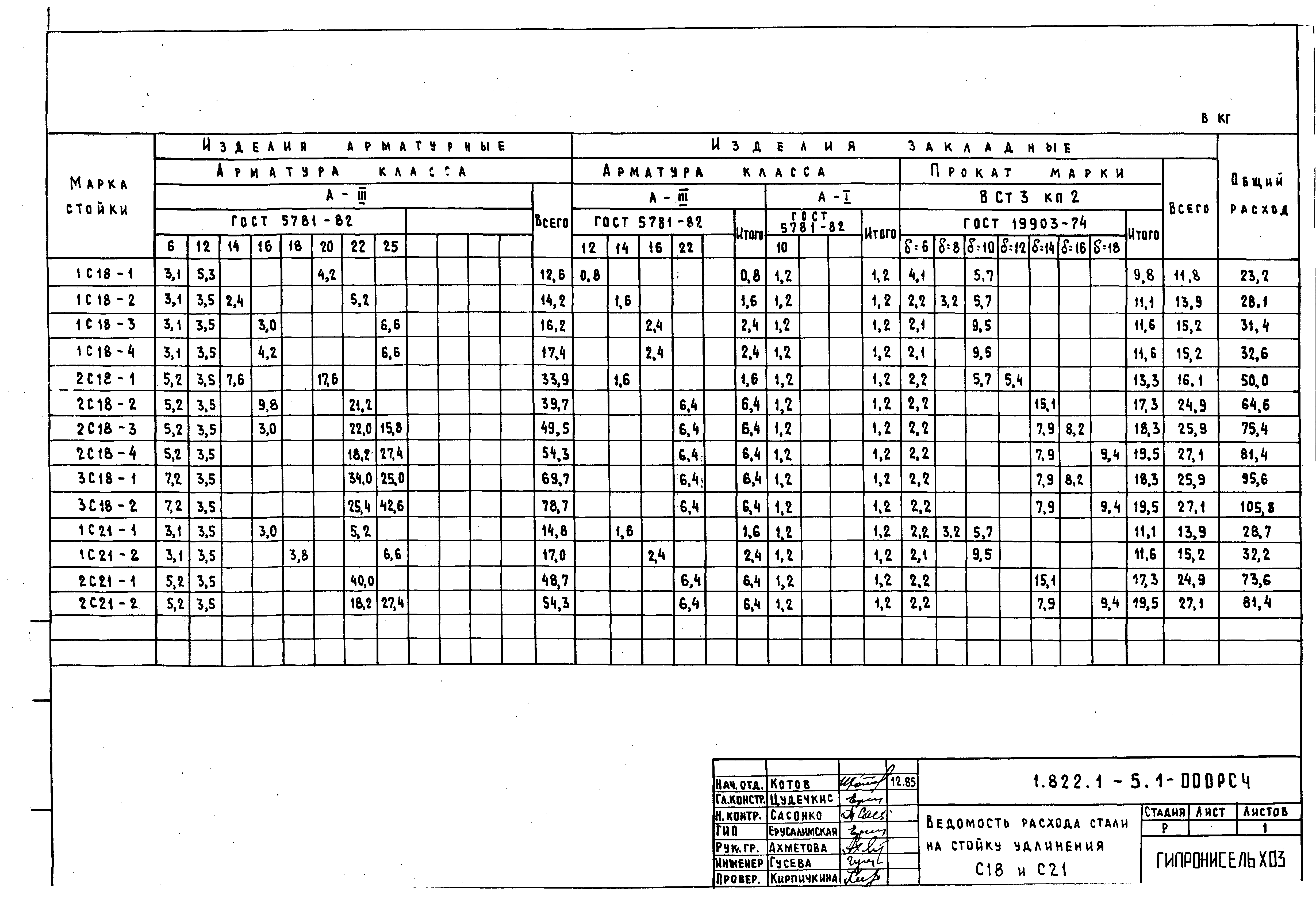 Серия 1.822.1-5