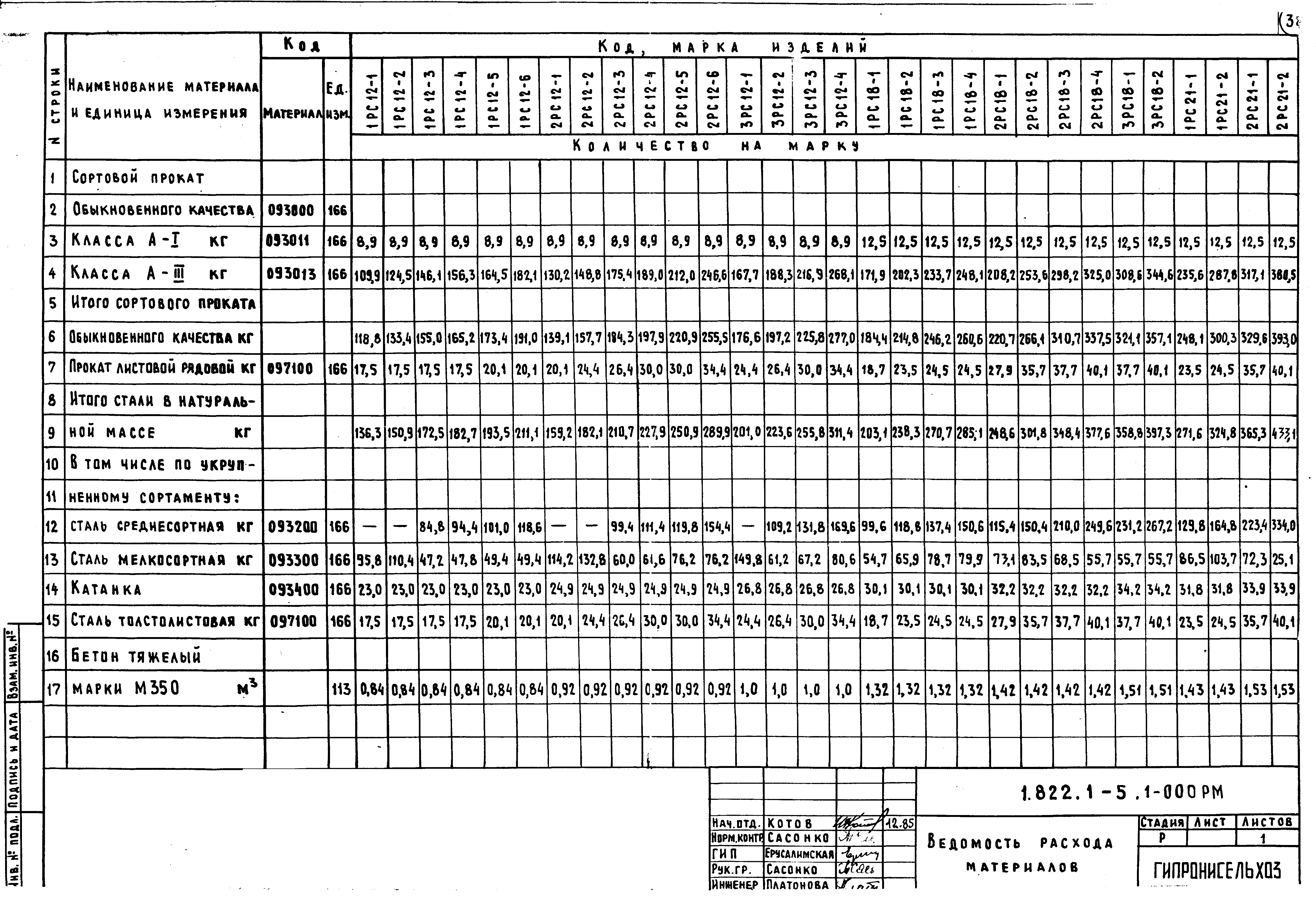 Серия 1.822.1-5