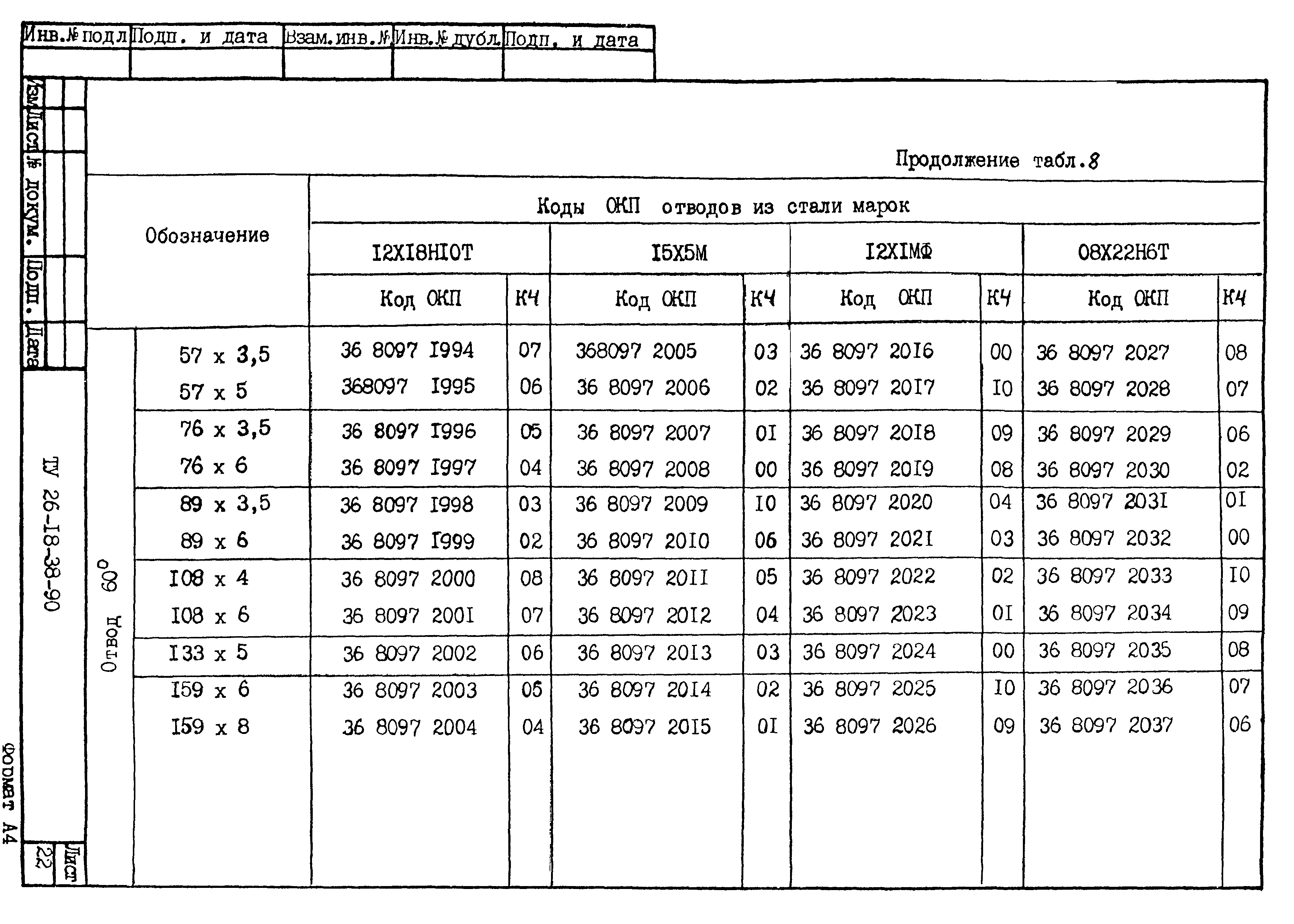 ТУ 26-18-38-90