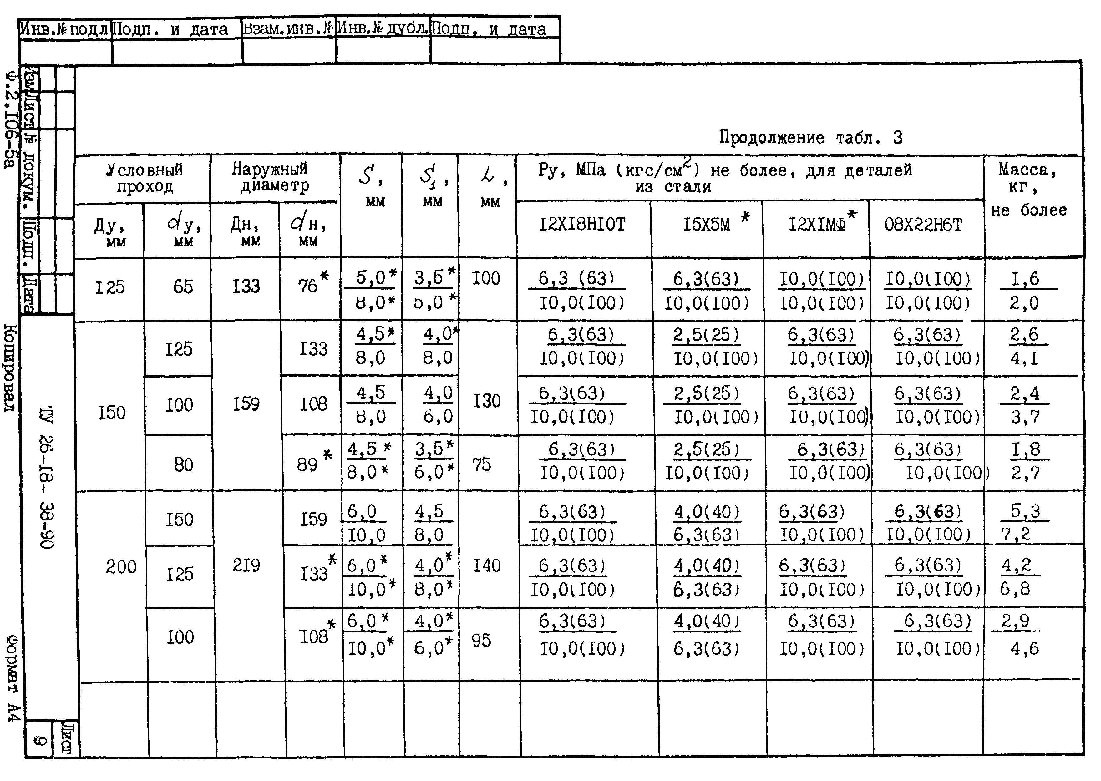 ТУ 26-18-38-90