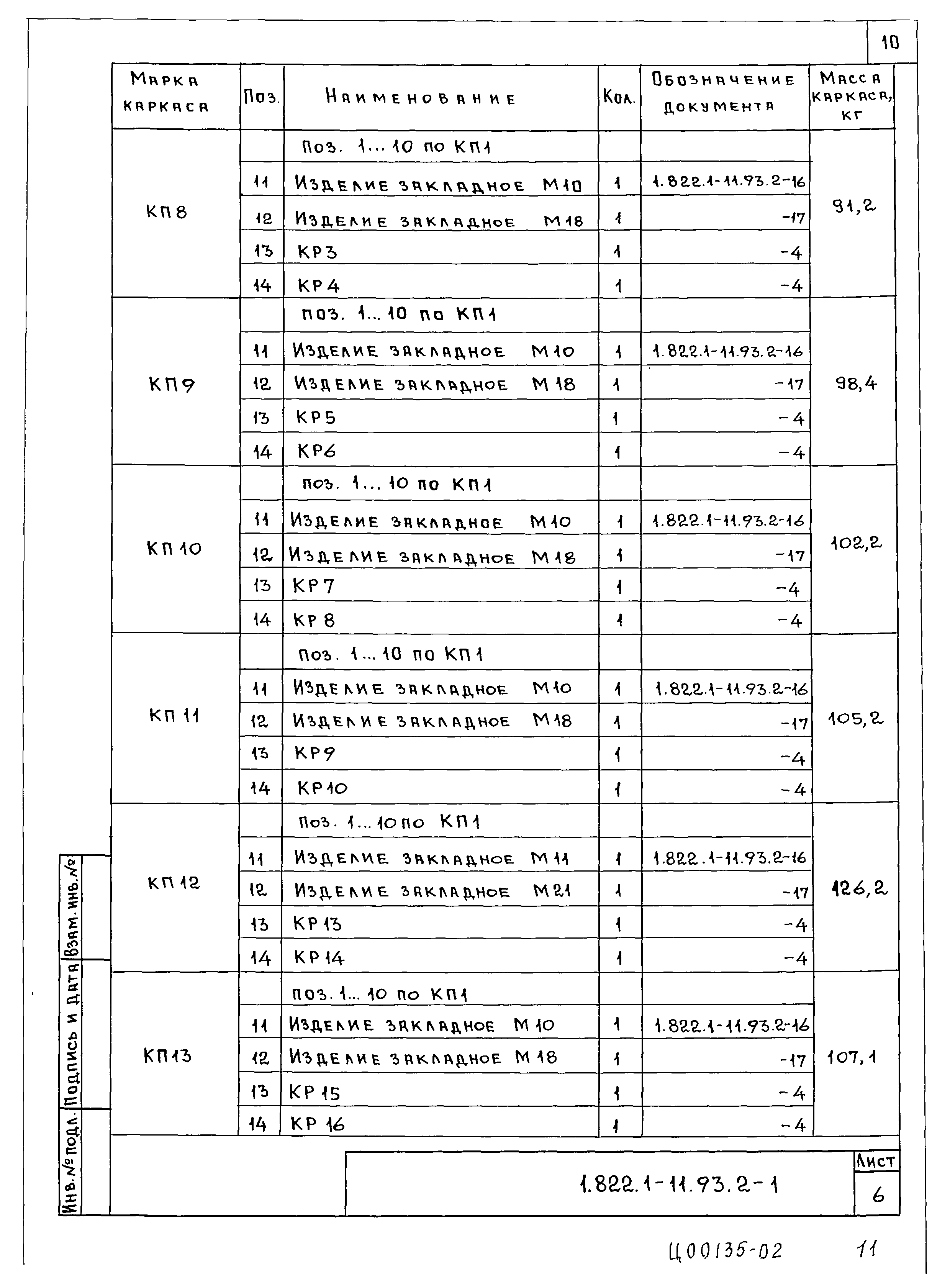 Серия 1.822.1-11.93