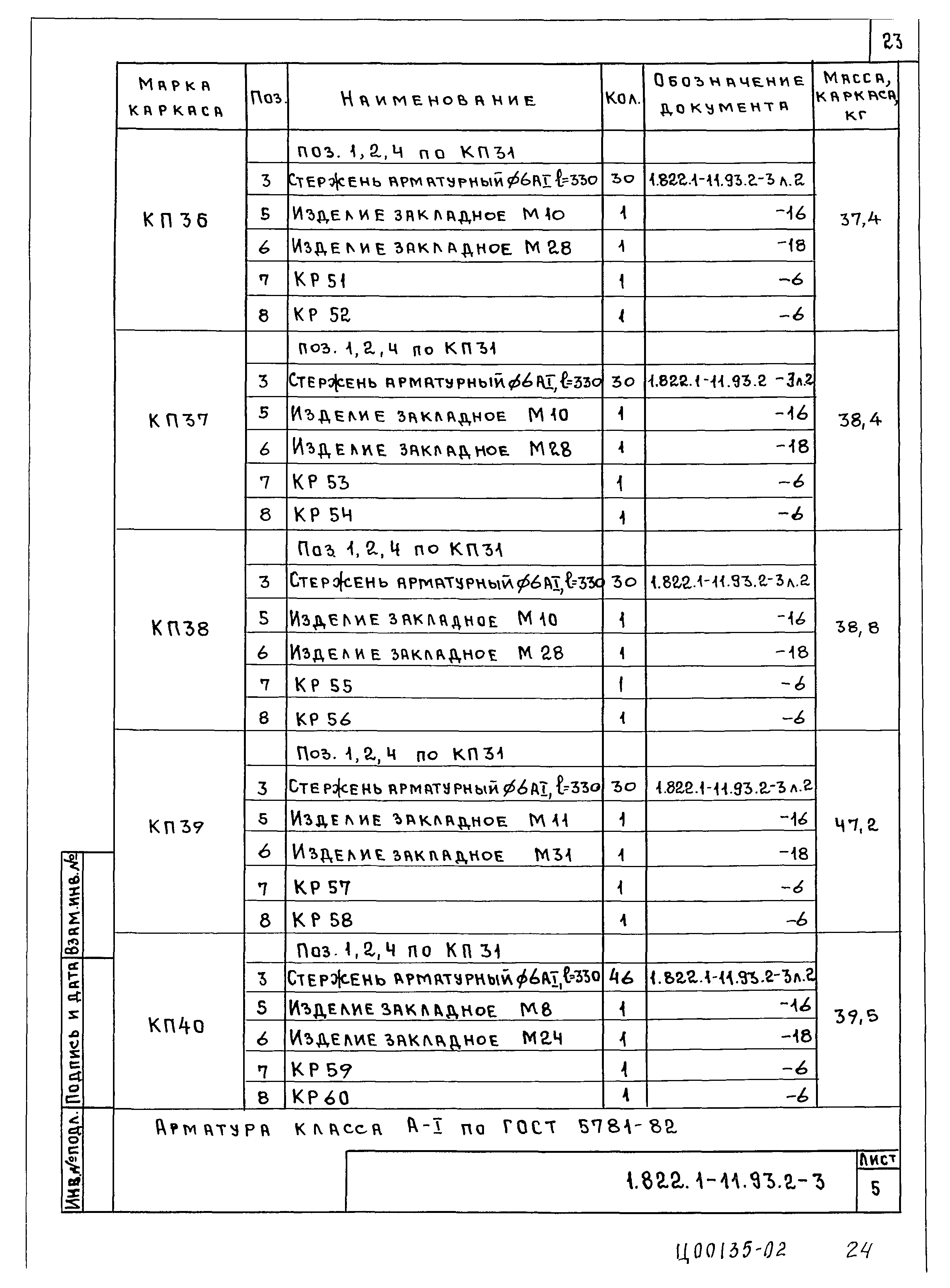 Серия 1.822.1-11.93