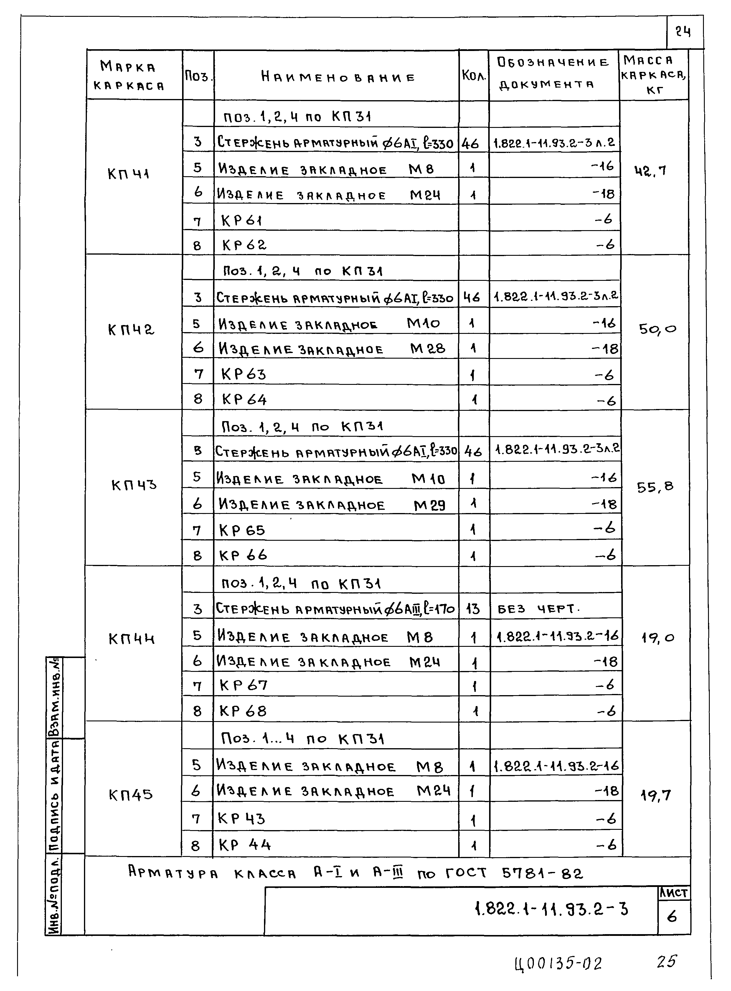 Серия 1.822.1-11.93