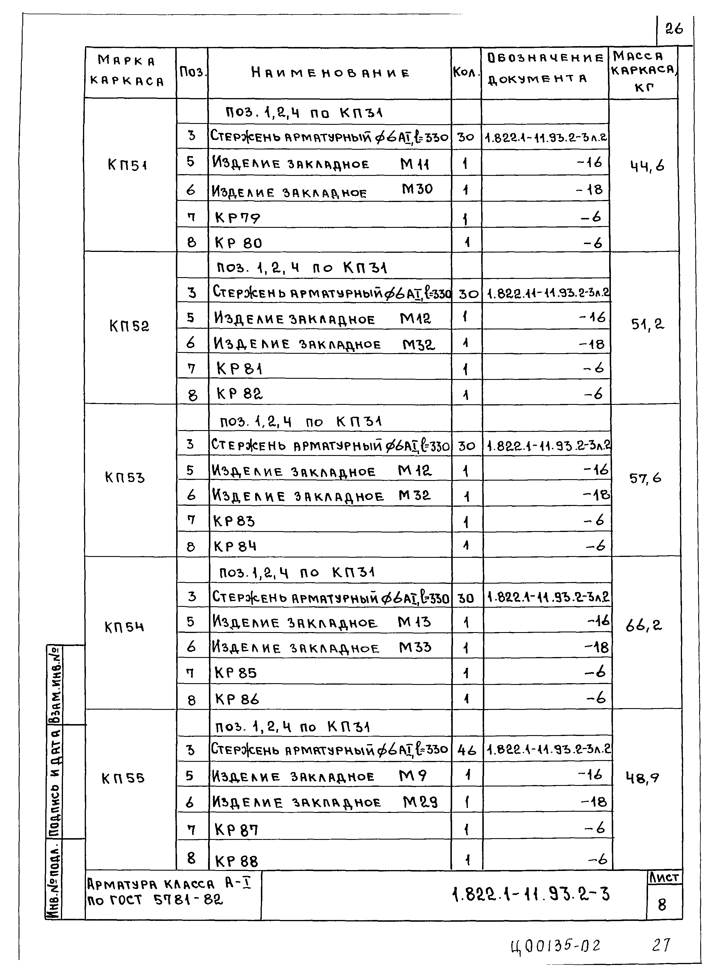 Серия 1.822.1-11.93