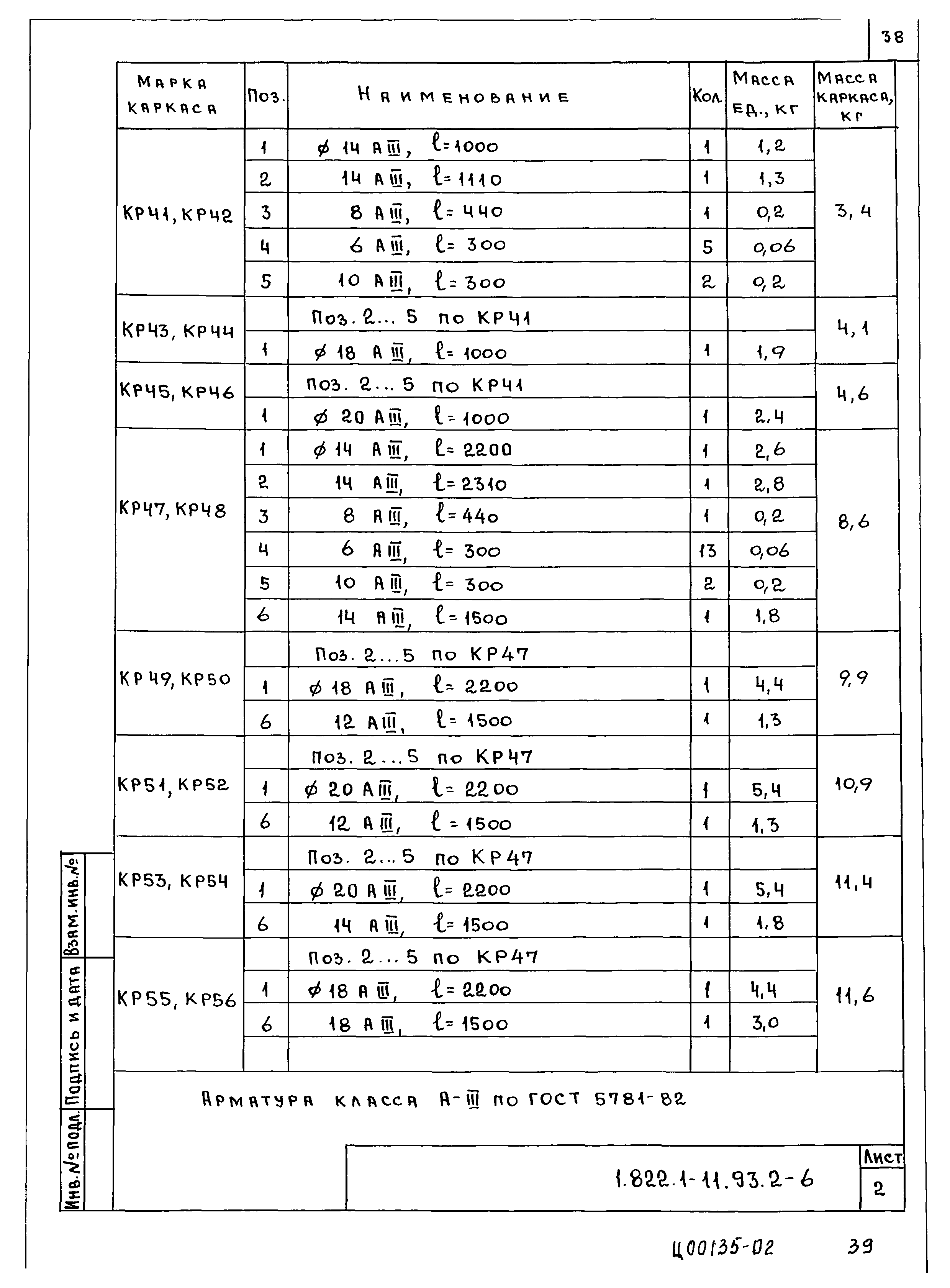 Серия 1.822.1-11.93