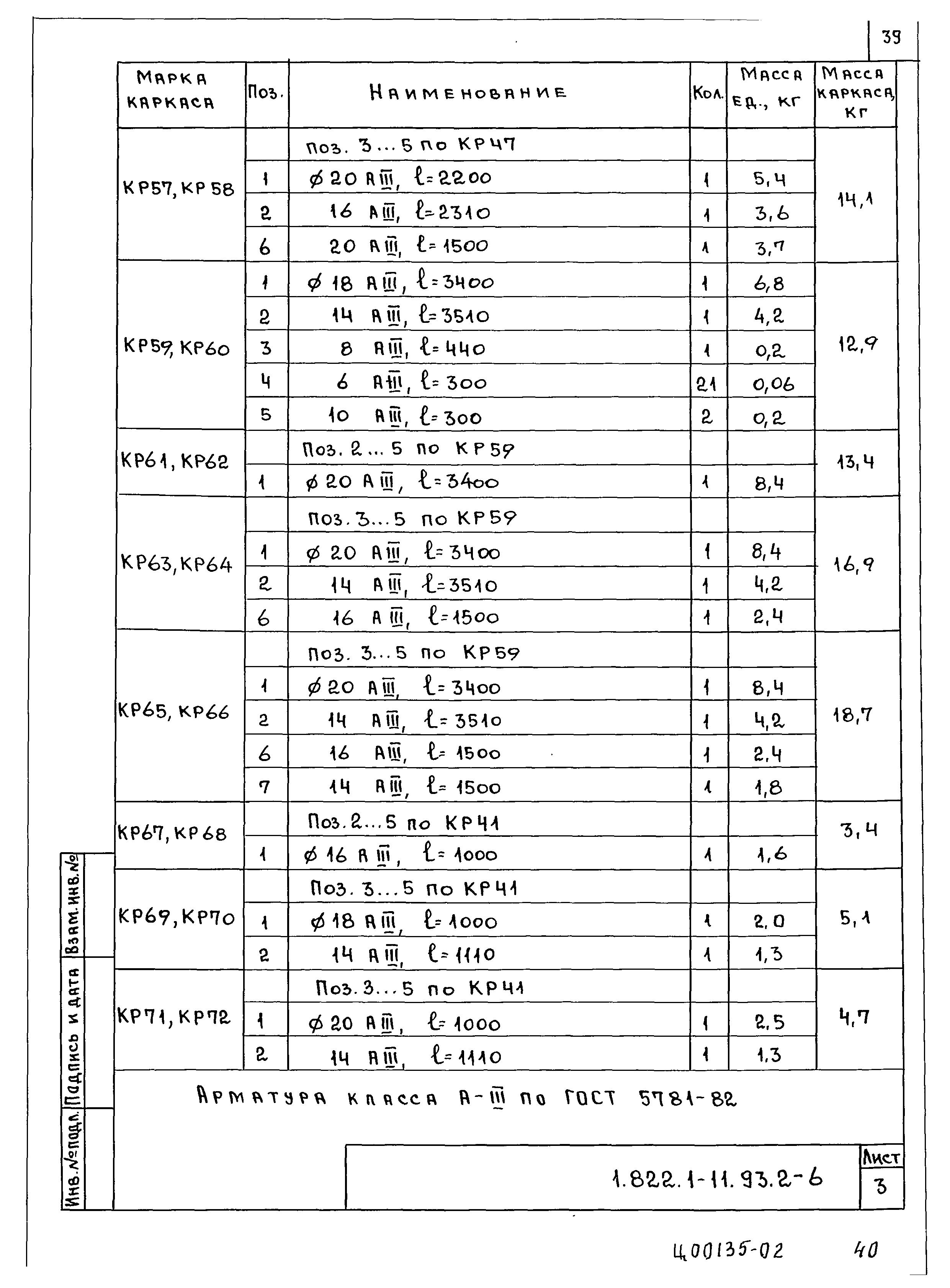 Серия 1.822.1-11.93