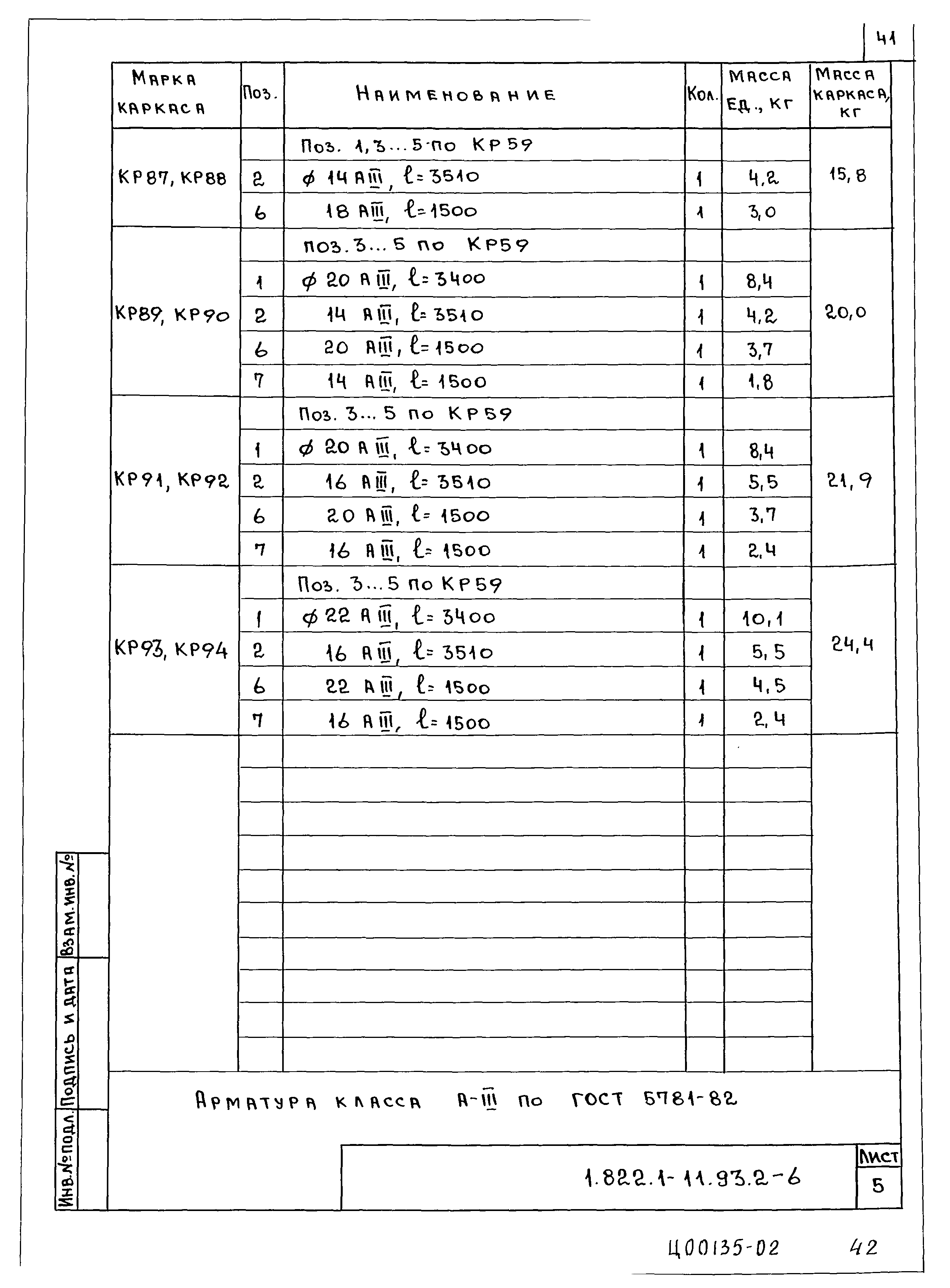 Серия 1.822.1-11.93