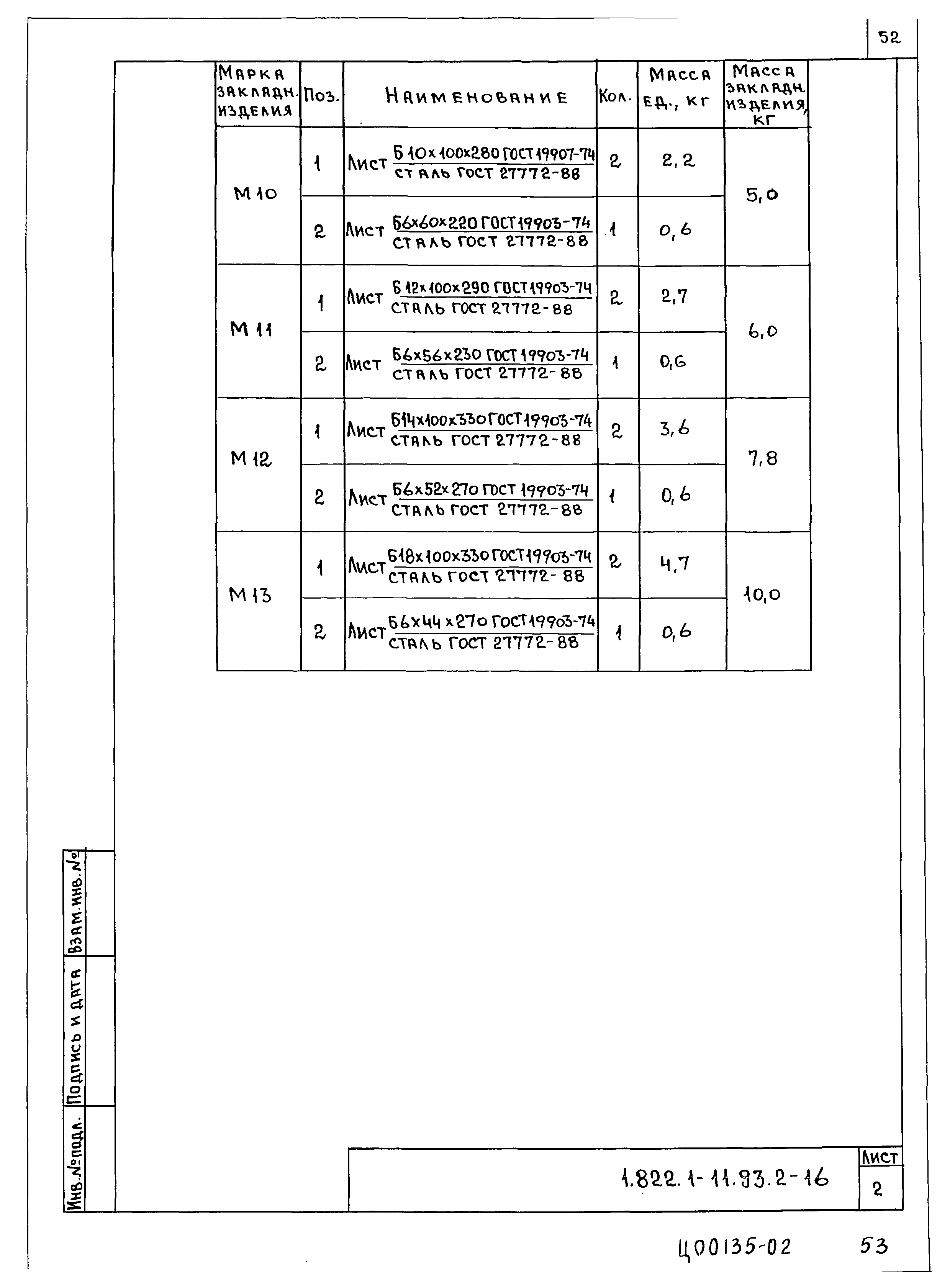 Серия 1.822.1-11.93