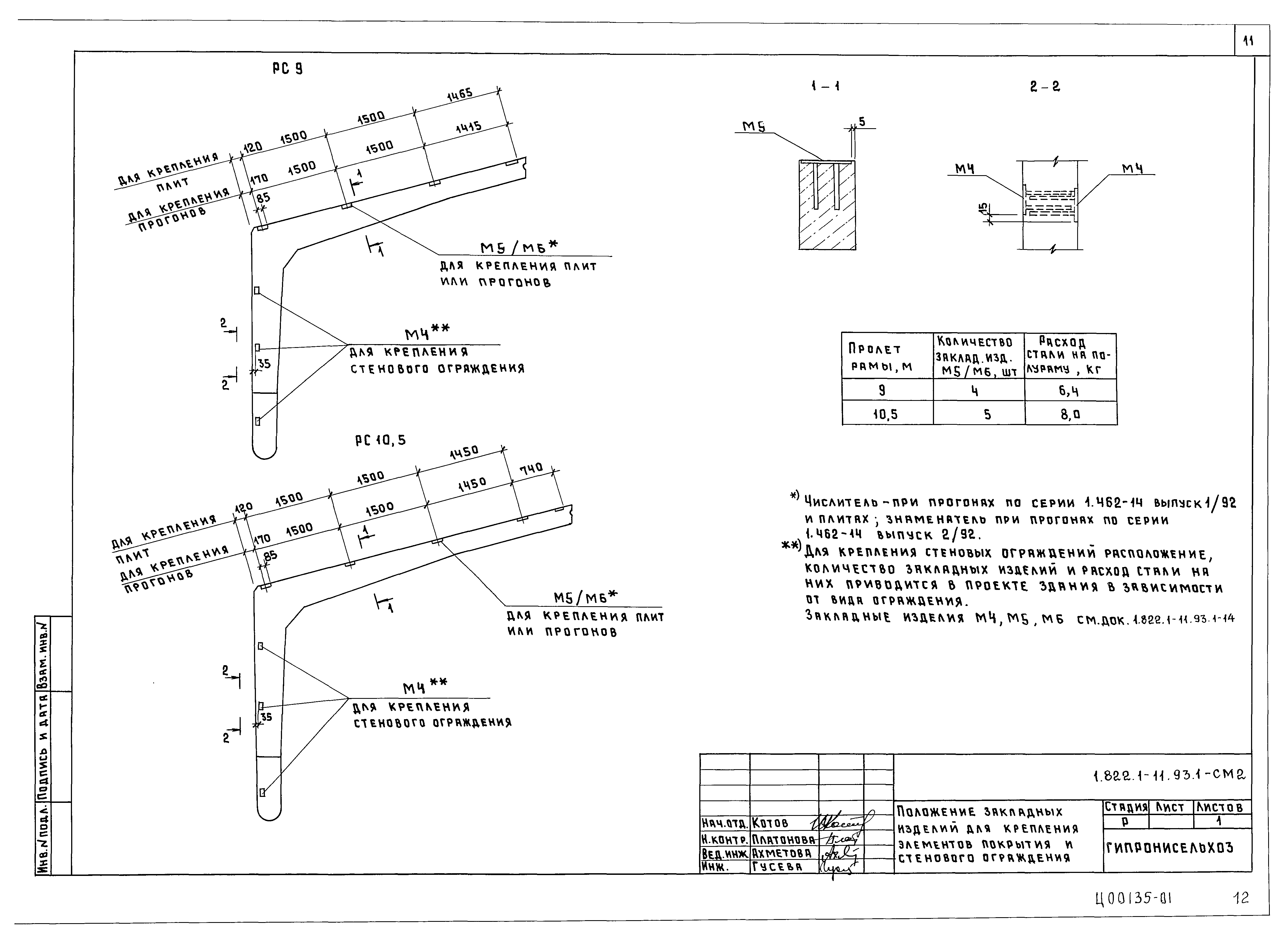 Серия 1.822.1-11.93