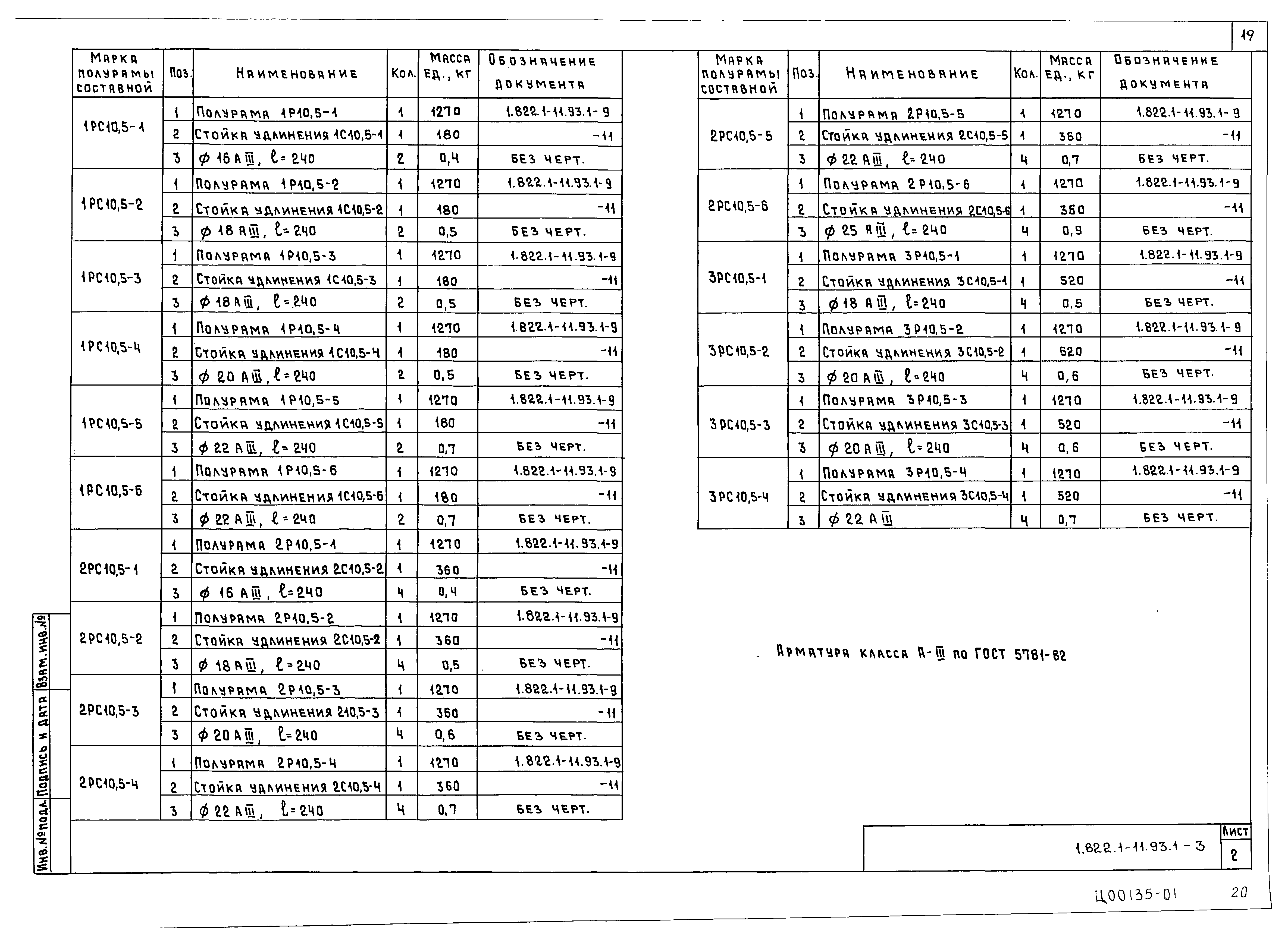 Серия 1.822.1-11.93