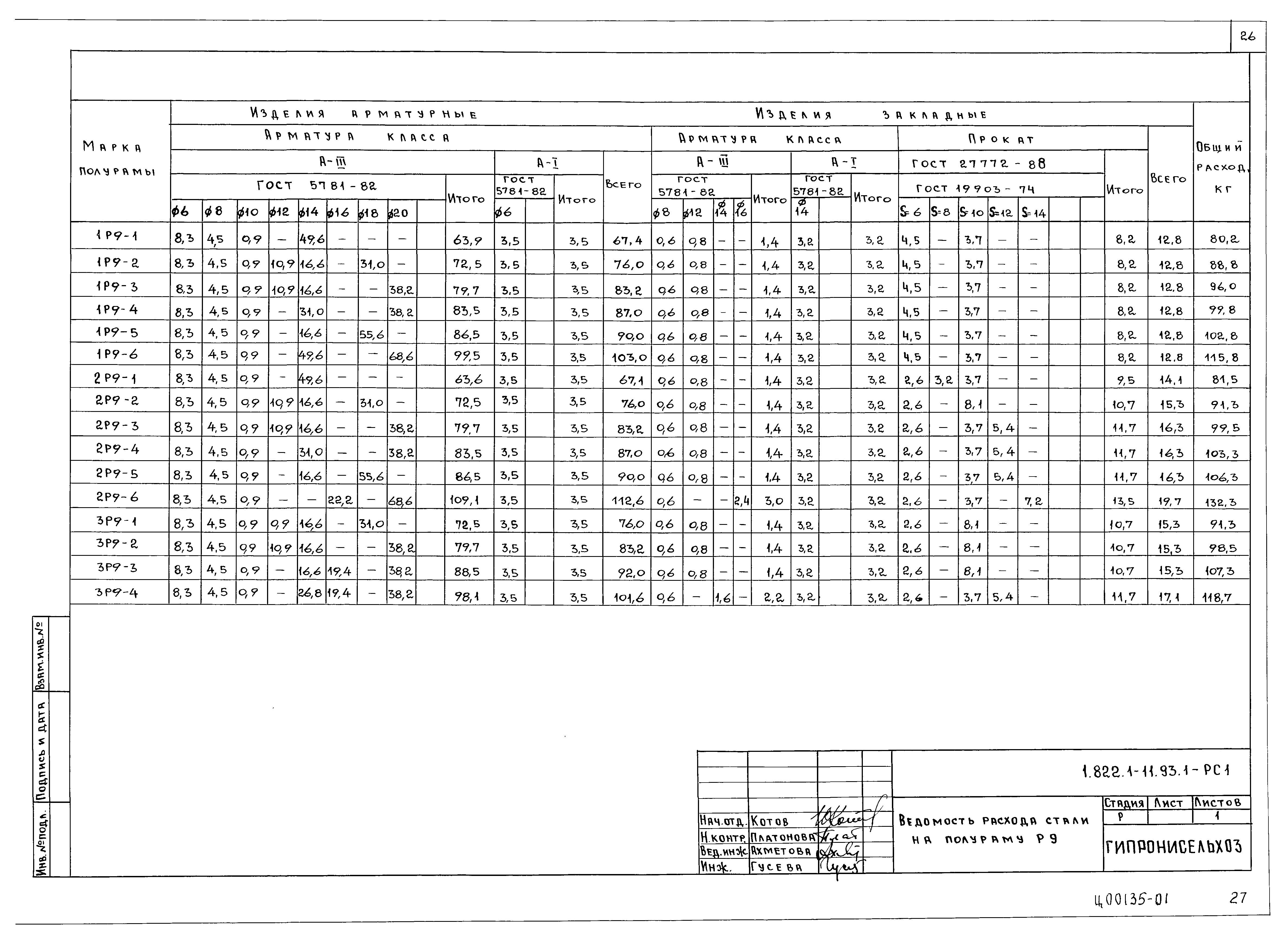 Серия 1.822.1-11.93