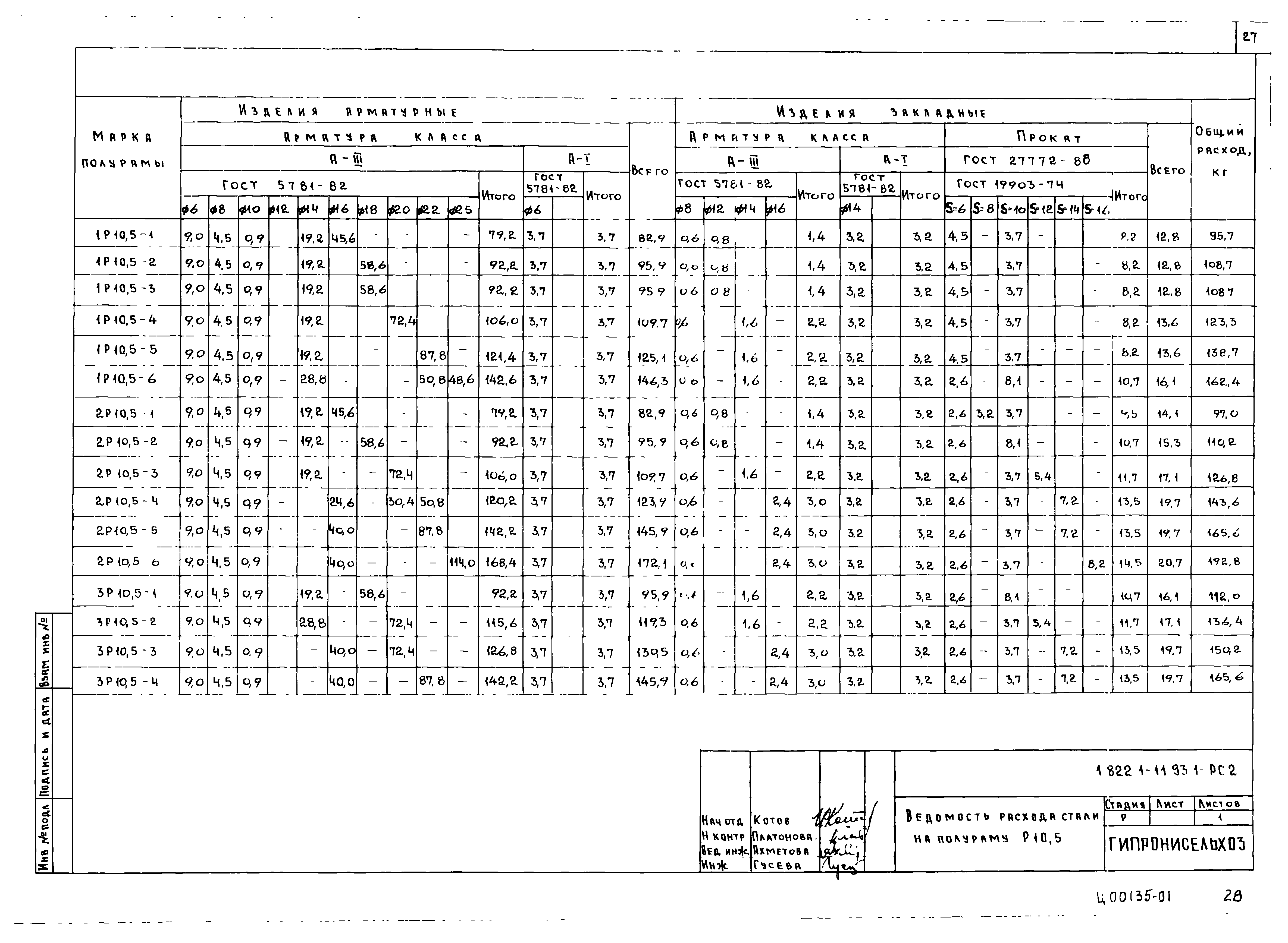 Серия 1.822.1-11.93