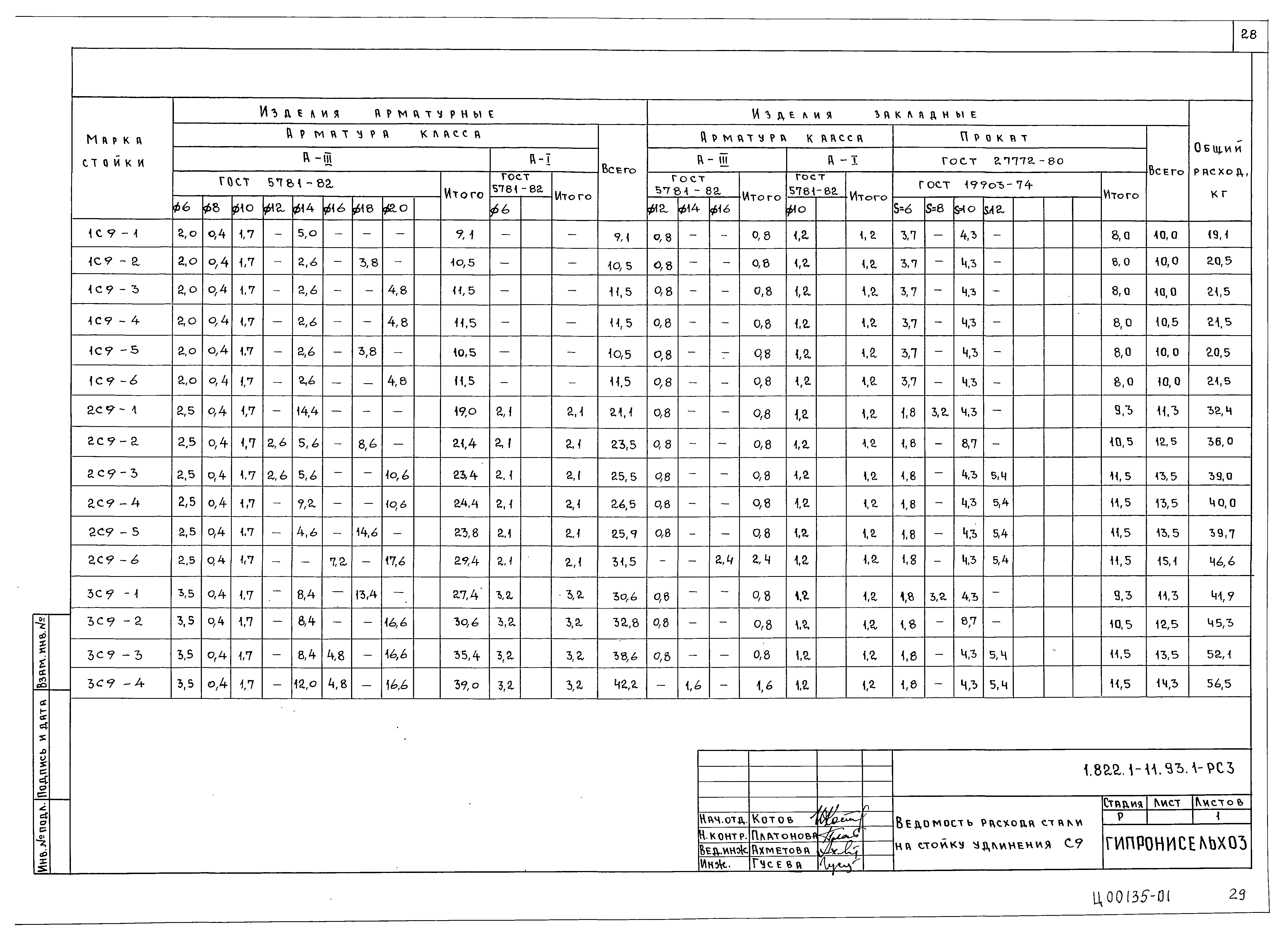 Серия 1.822.1-11.93