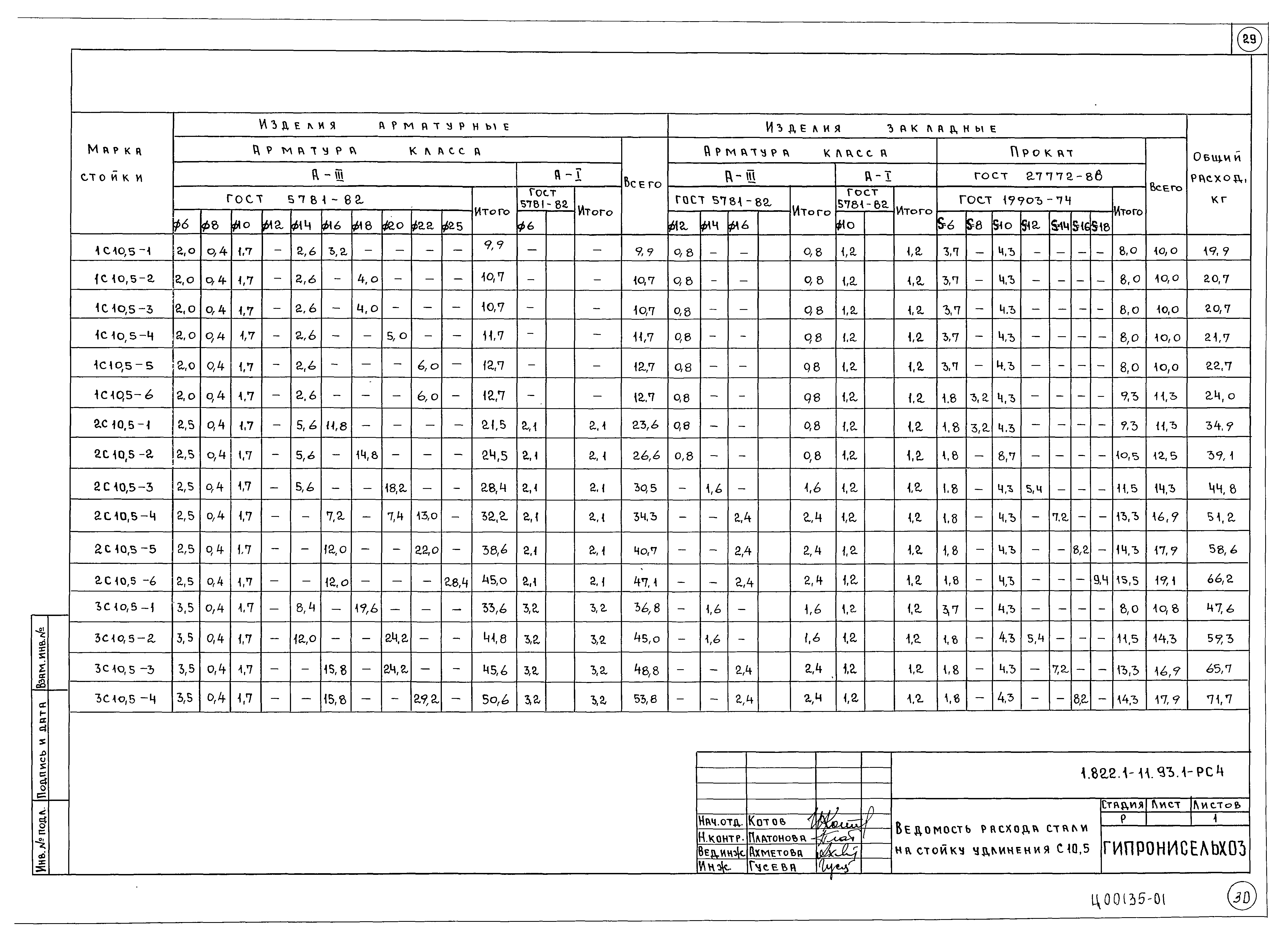 Серия 1.822.1-11.93