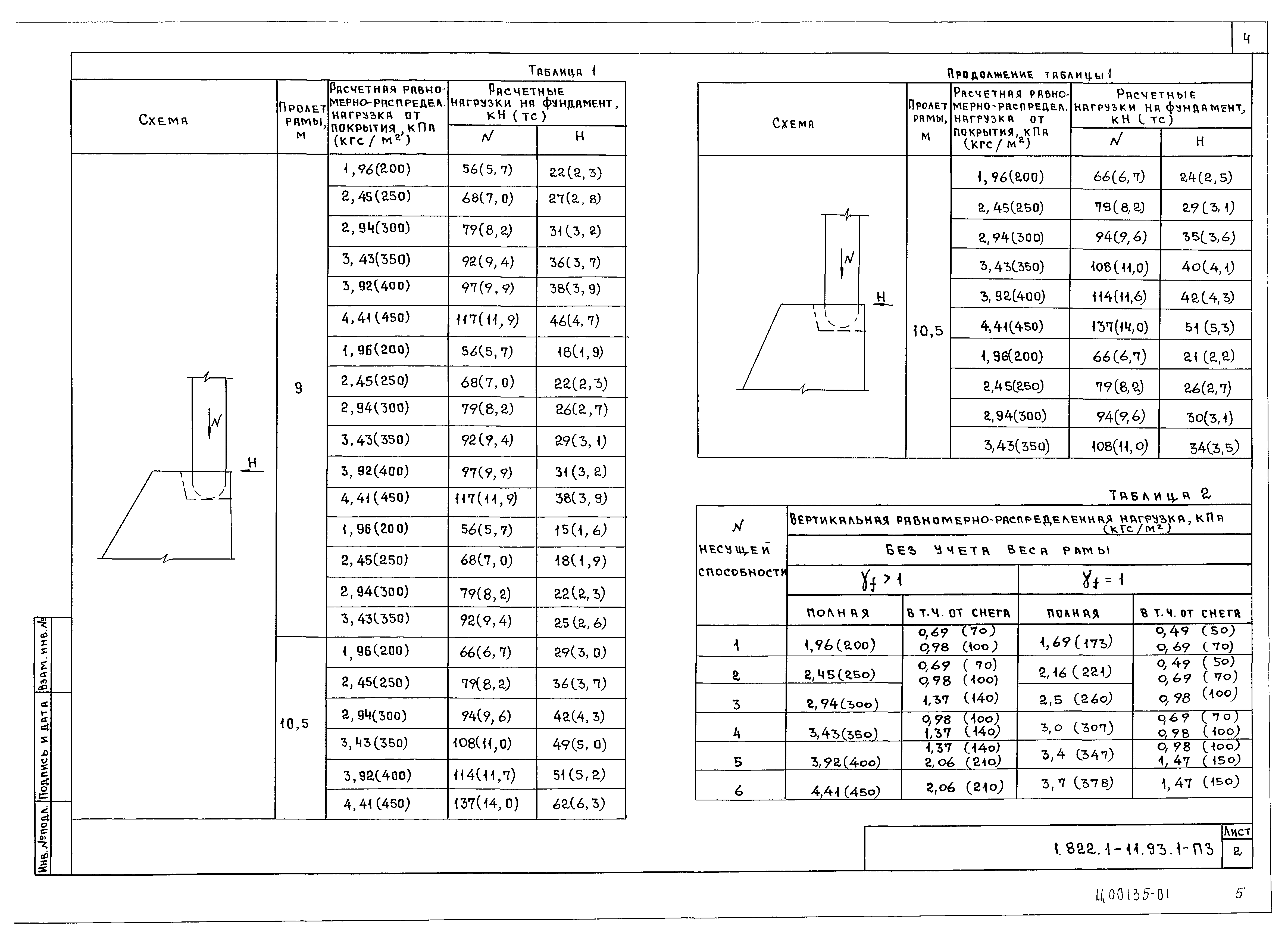 Серия 1.822.1-11.93