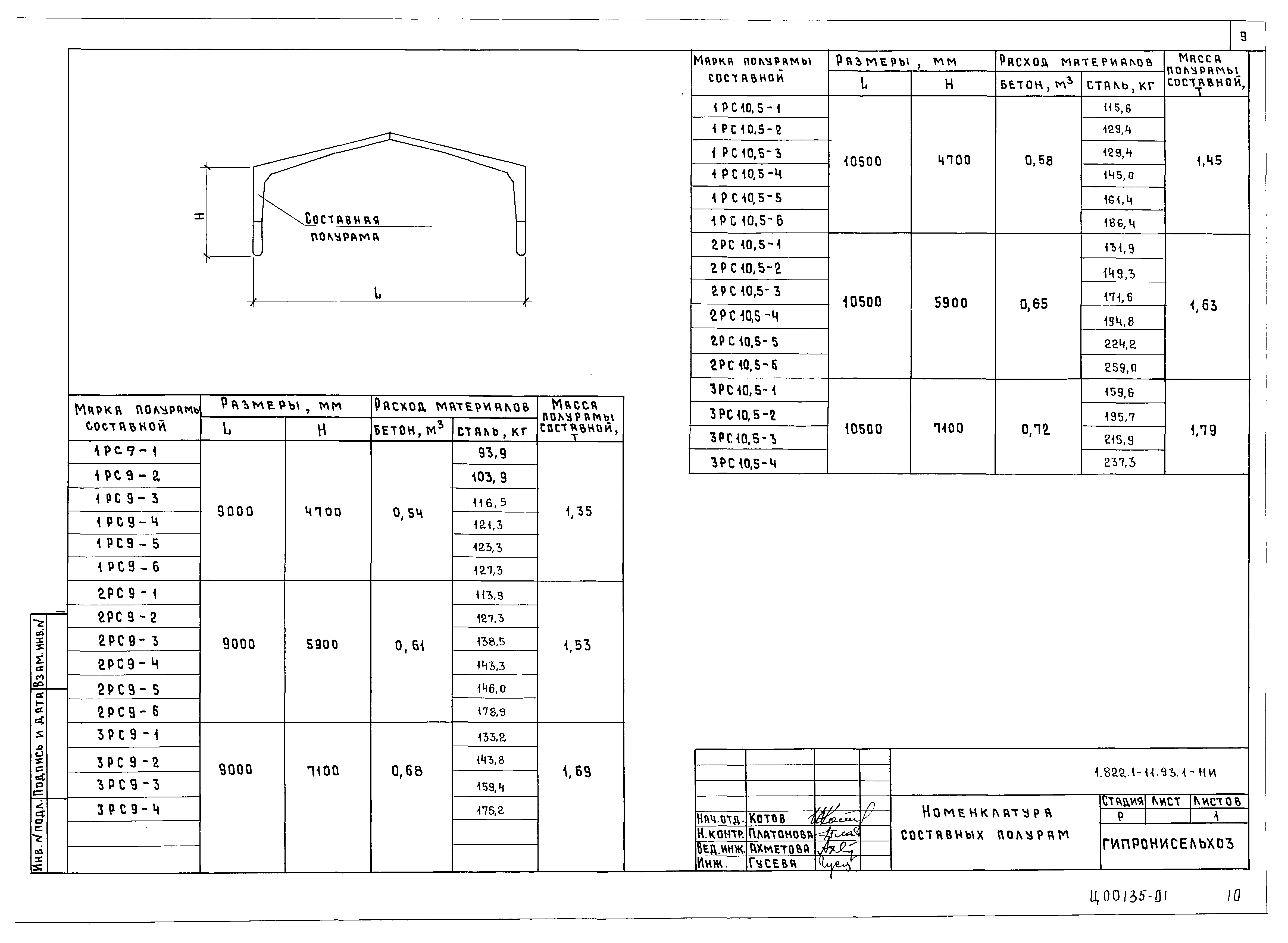 Серия 1.822.1-11.93