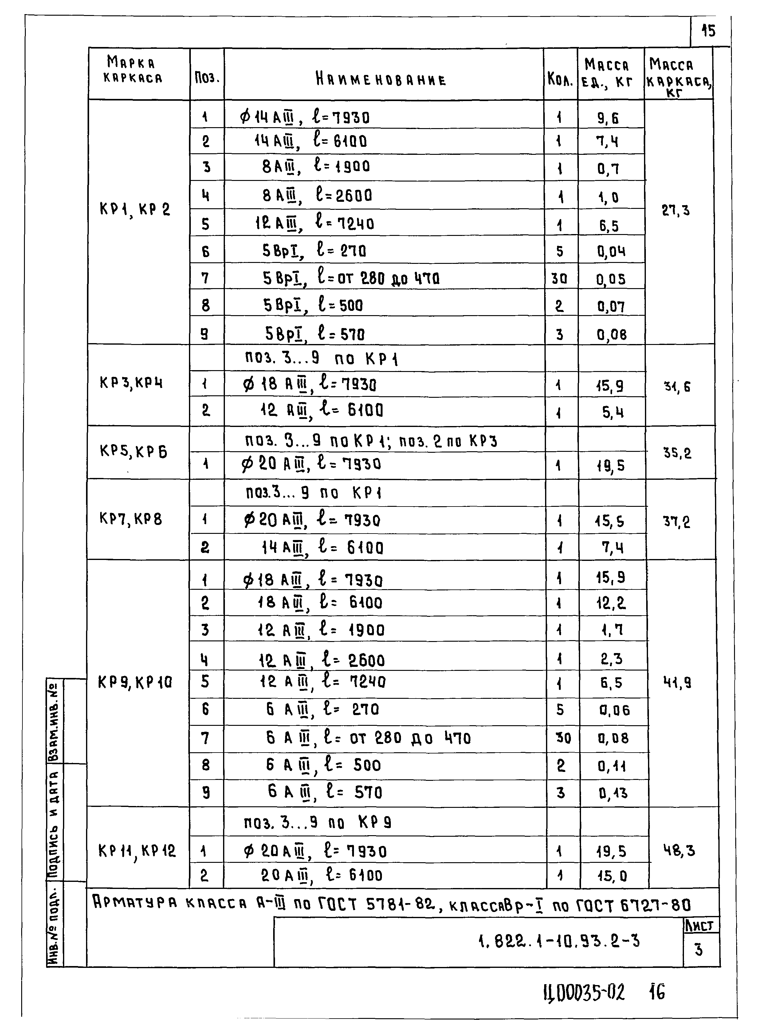 Серия 1.822.1-10.93