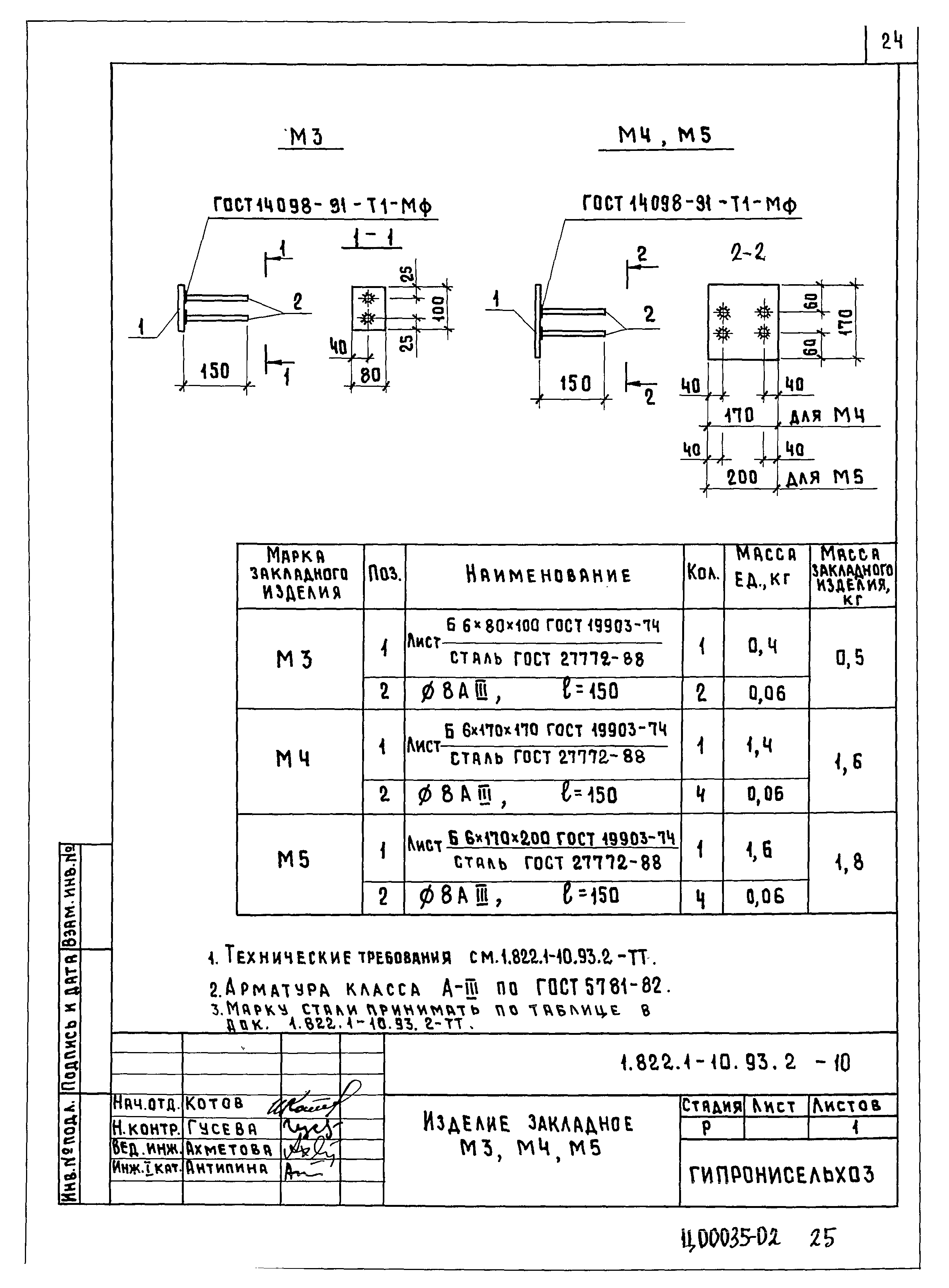 Серия 1.822.1-10.93