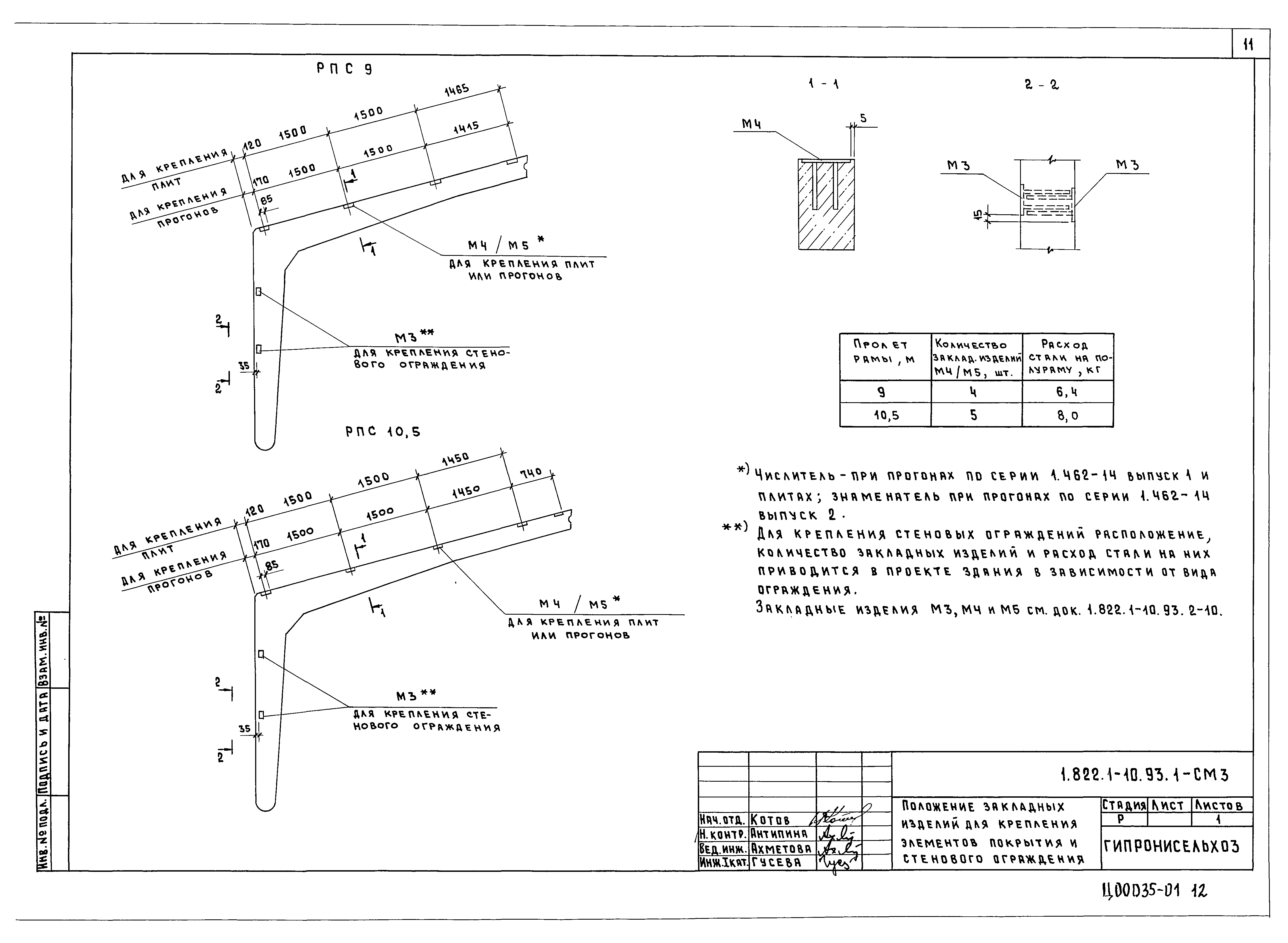 Серия 1.822.1-10.93