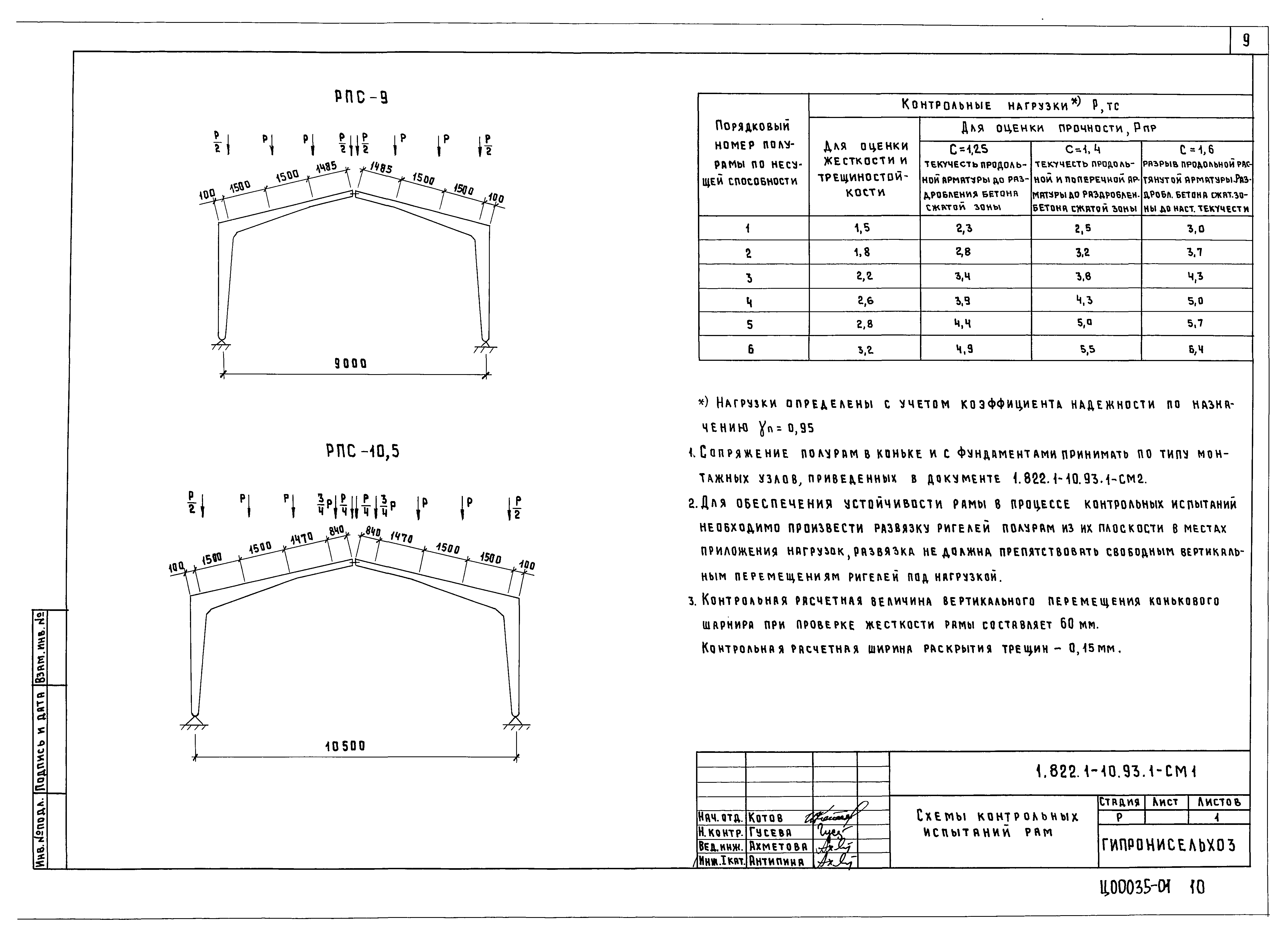 Серия 1.822.1-10.93