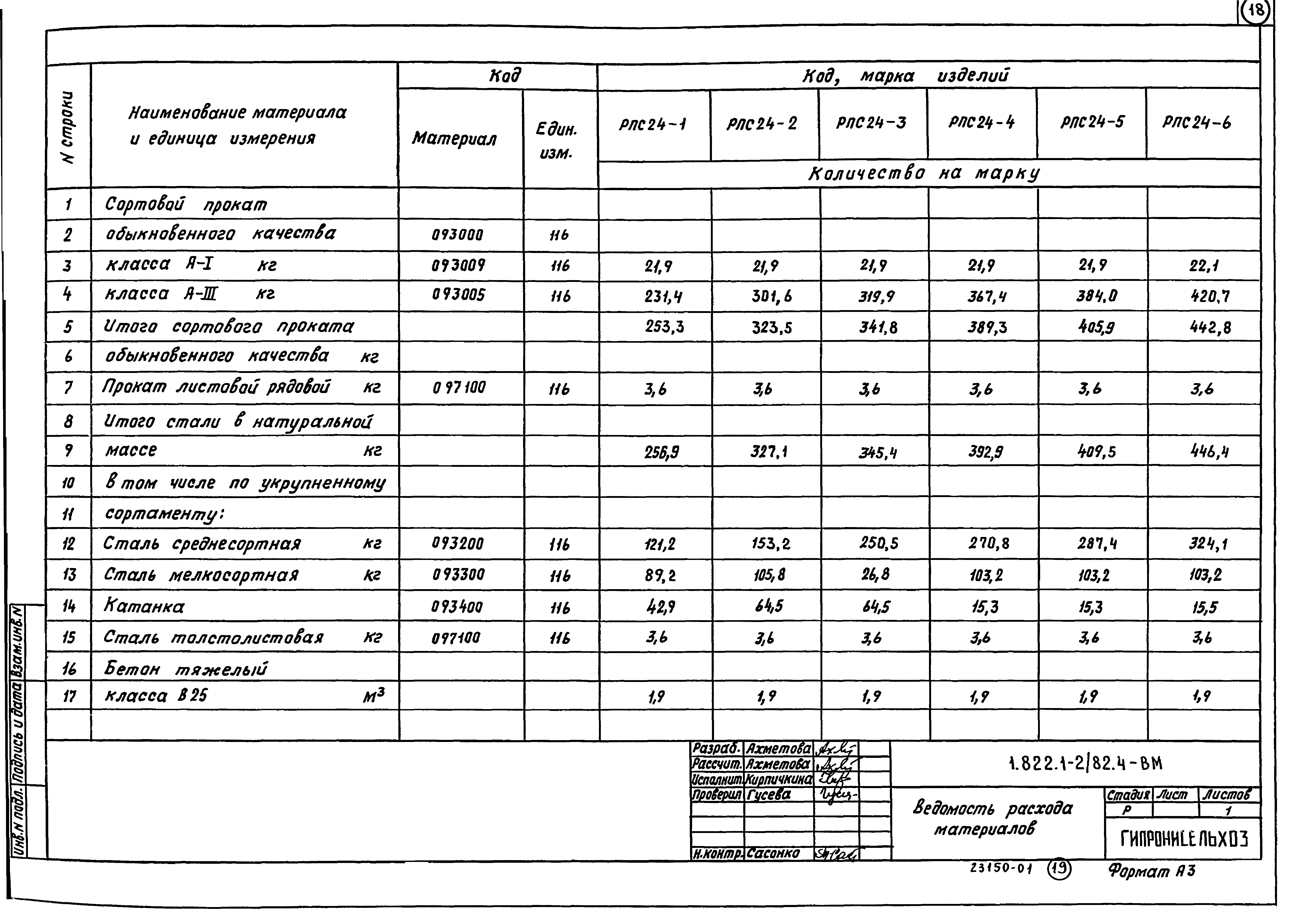 Серия 1.822.1-2/82