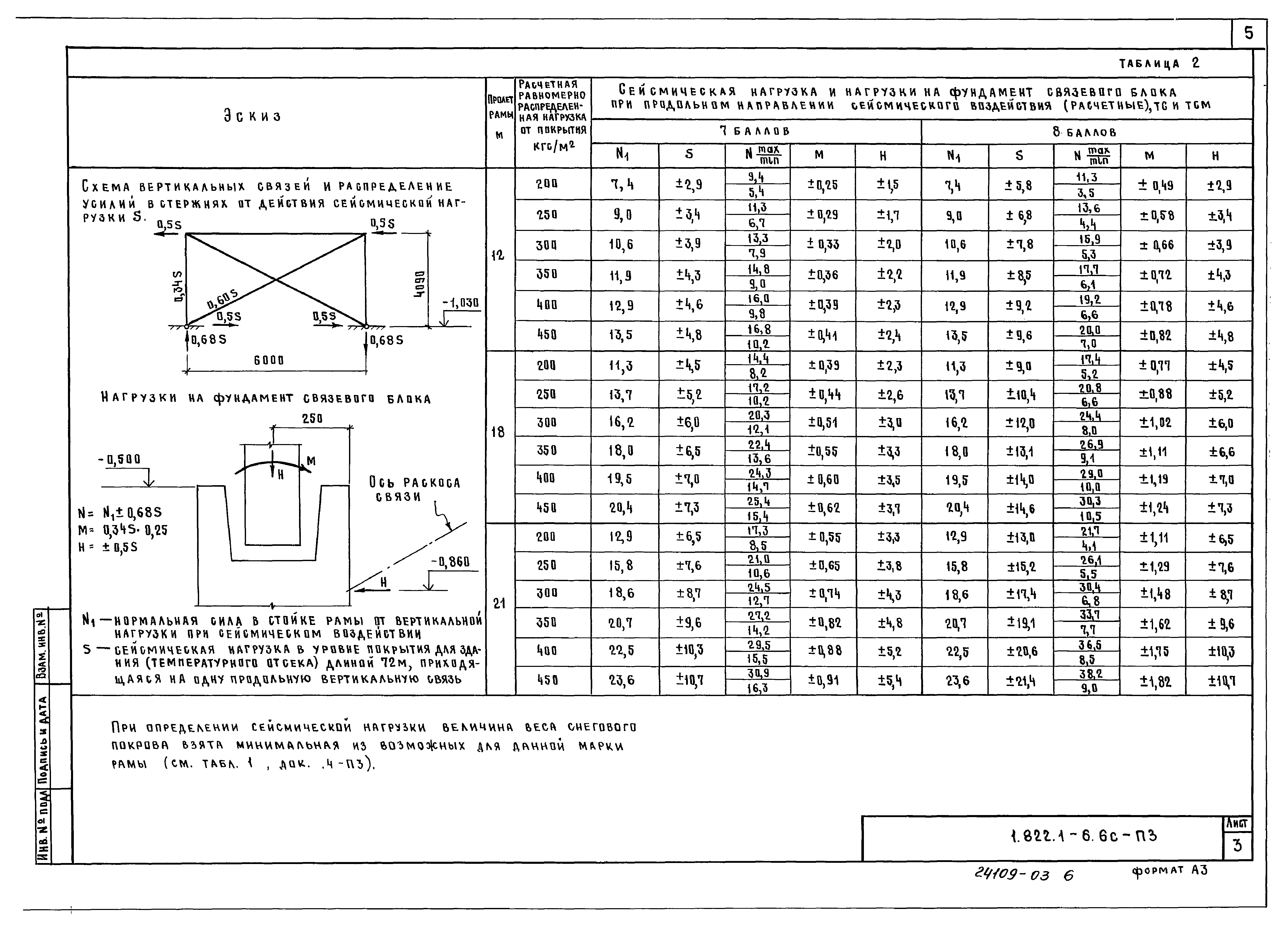 Серия 1.822.1-6