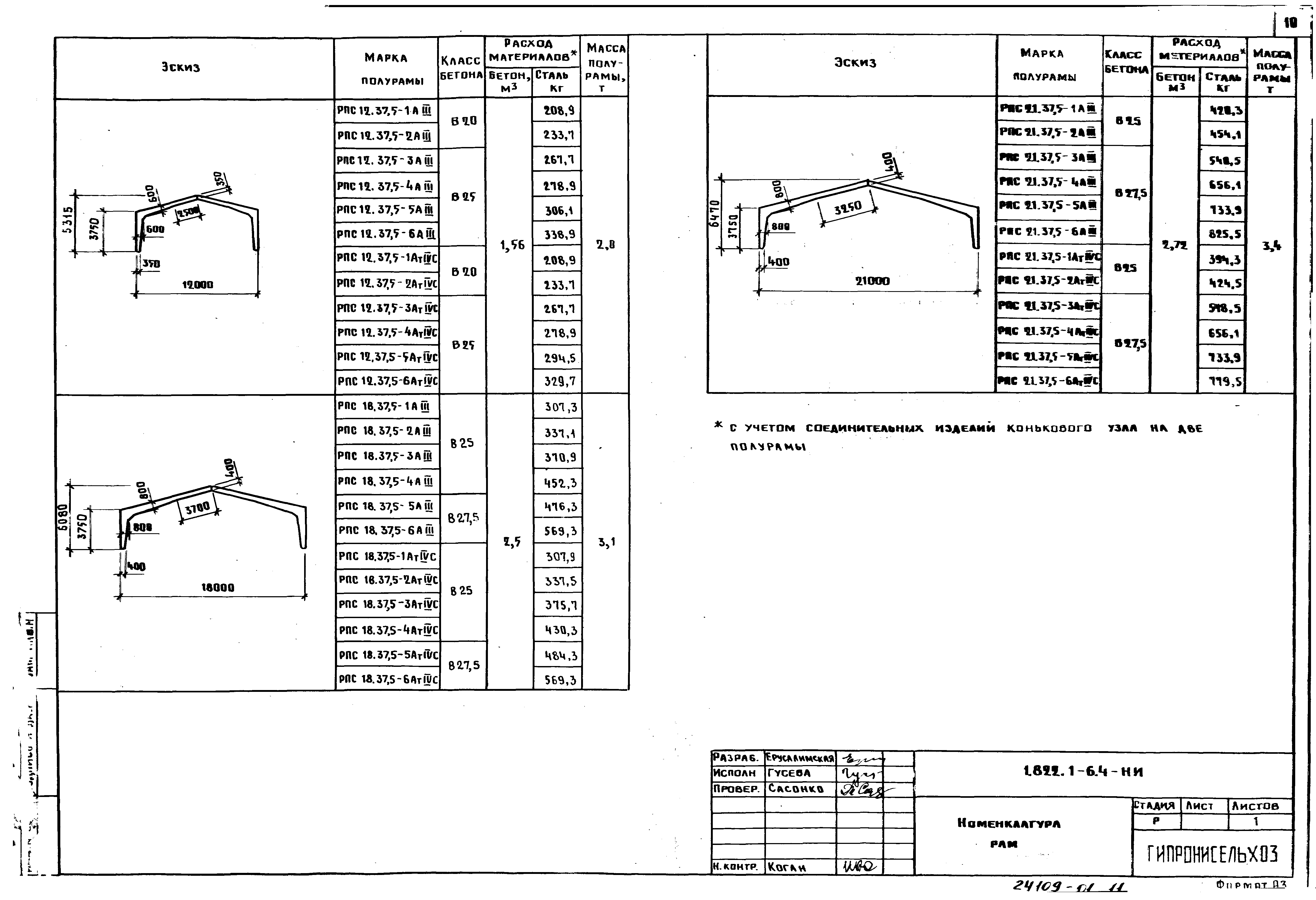 Серия 1.822.1-6