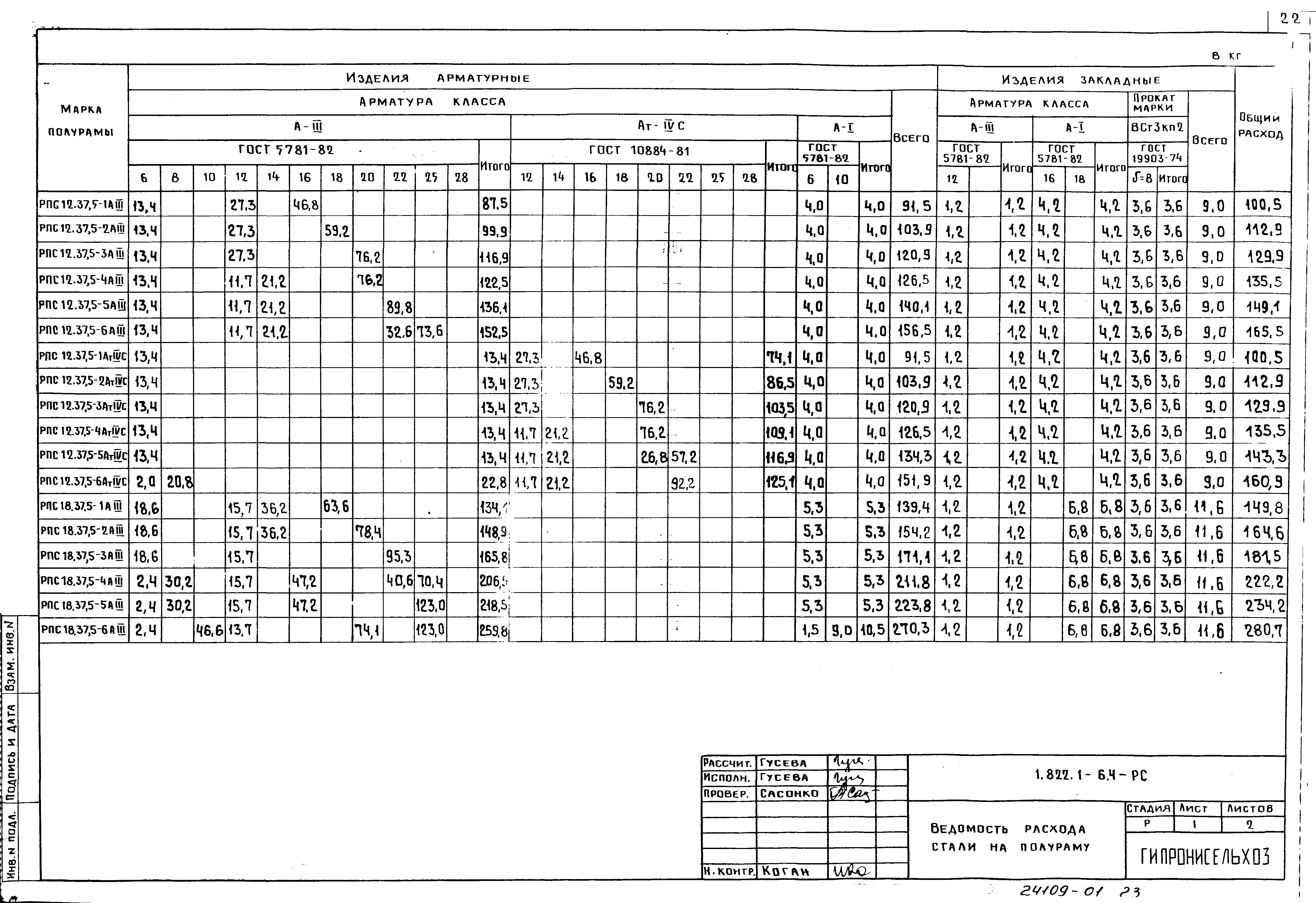 Серия 1.822.1-6