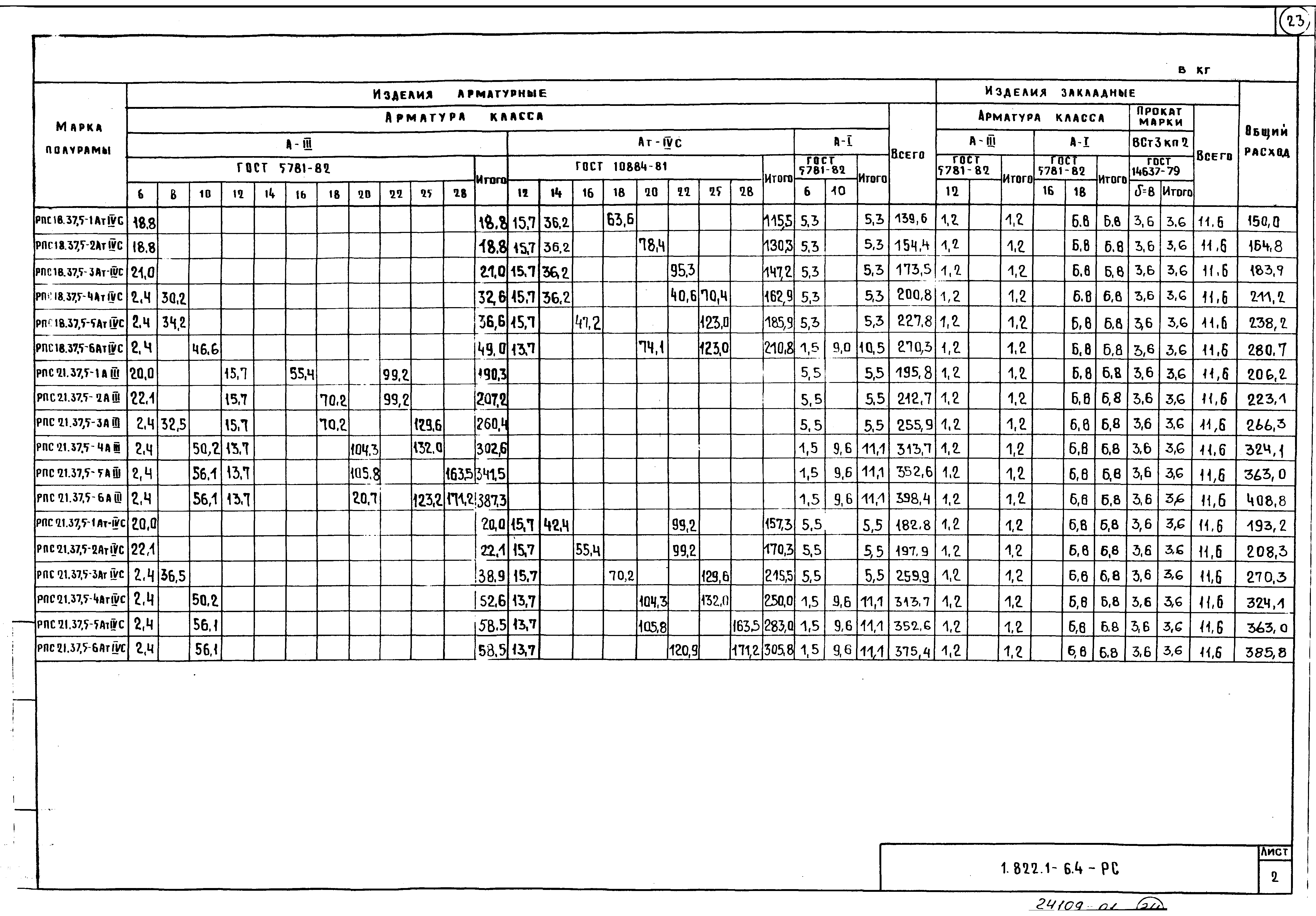 Серия 1.822.1-6